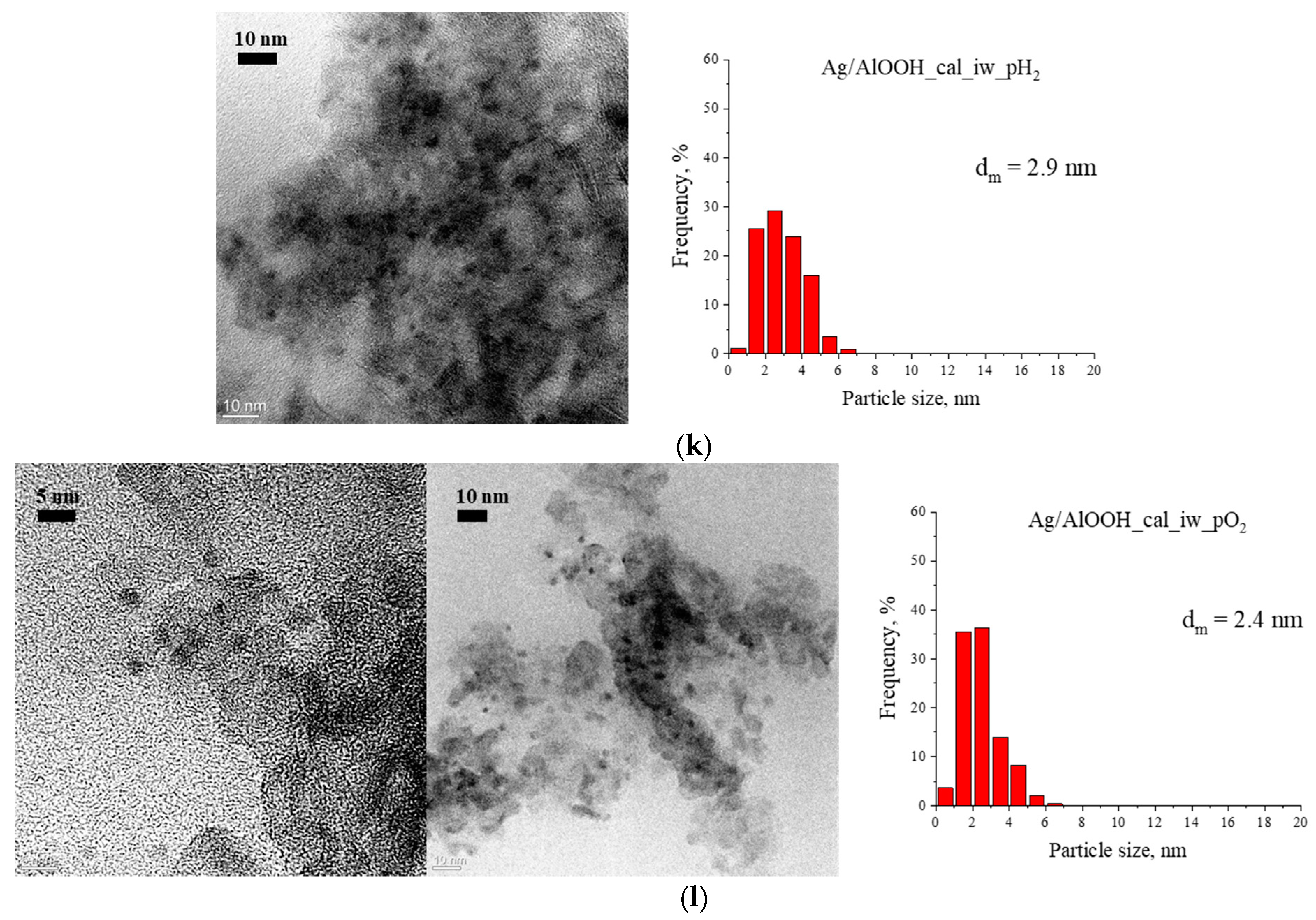 Nanomaterials 11 00469 g001d Nanomaterials 11 00469 g001d