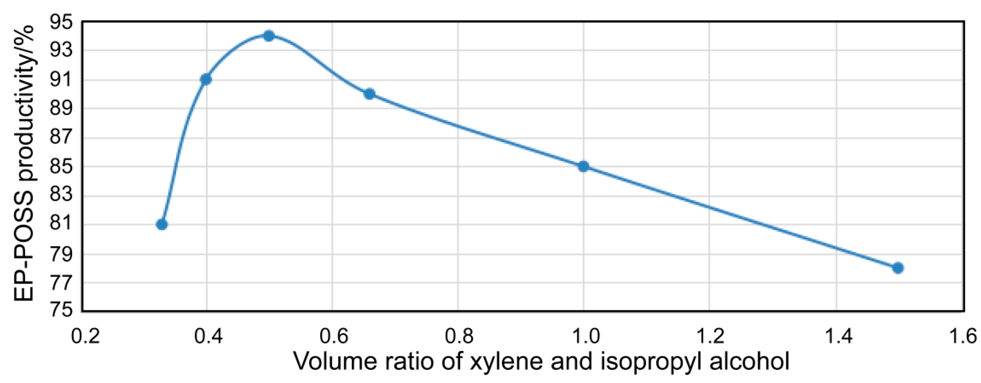 Nanomaterials 11 00472 g002