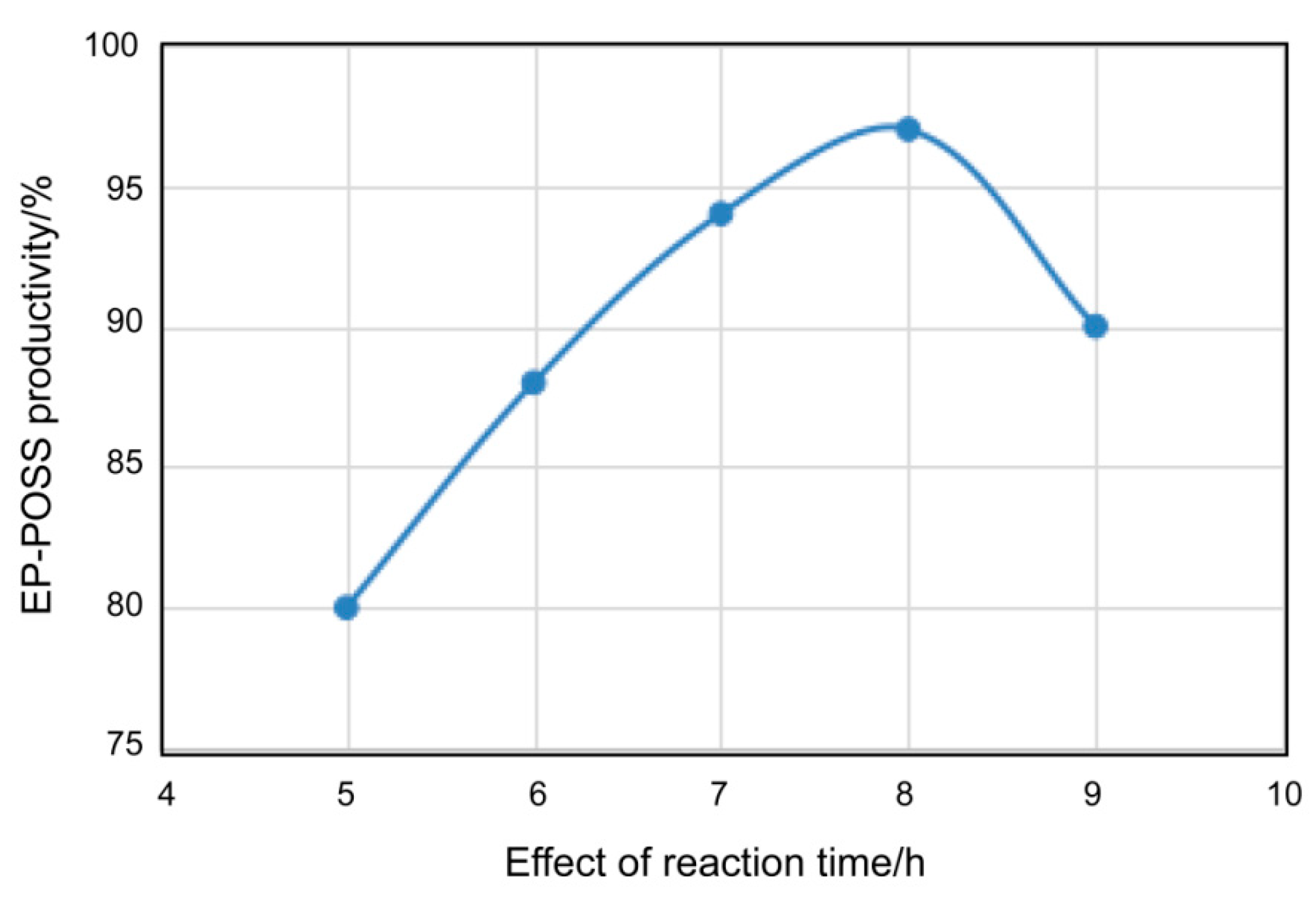 Nanomaterials 11 00472 g003