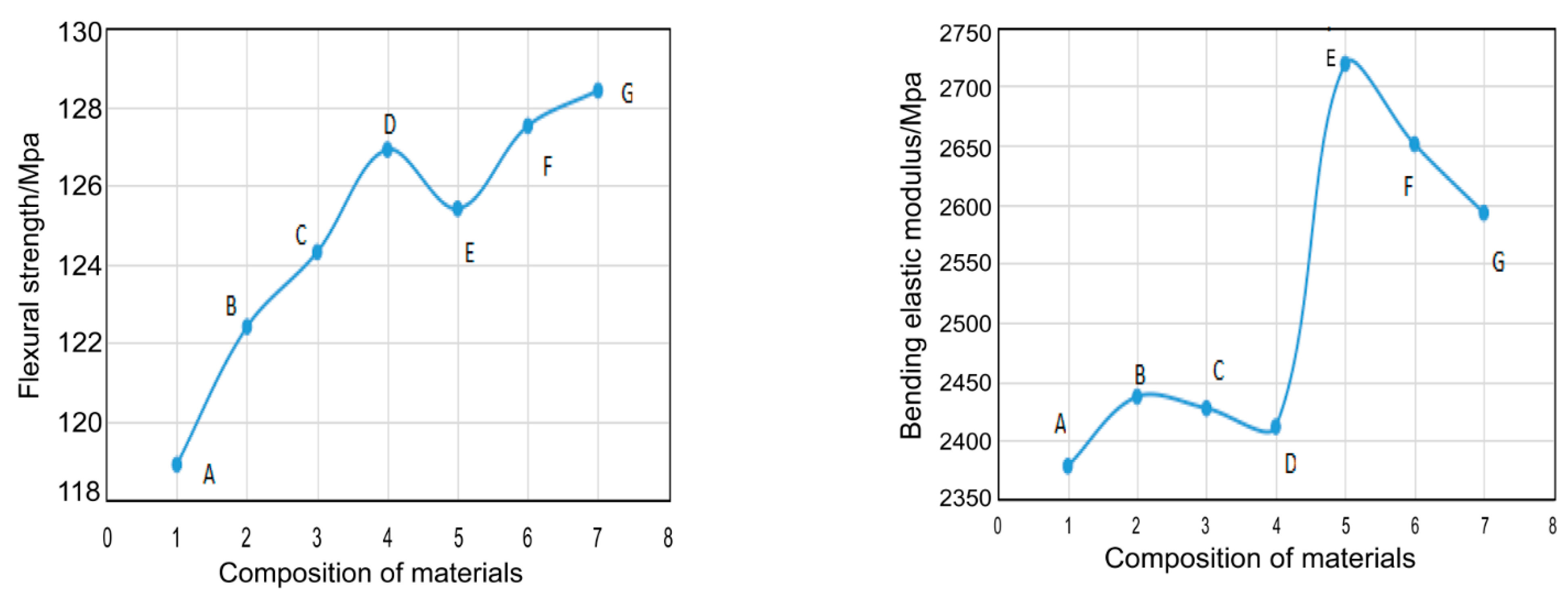 Nanomaterials 11 00472 g010
