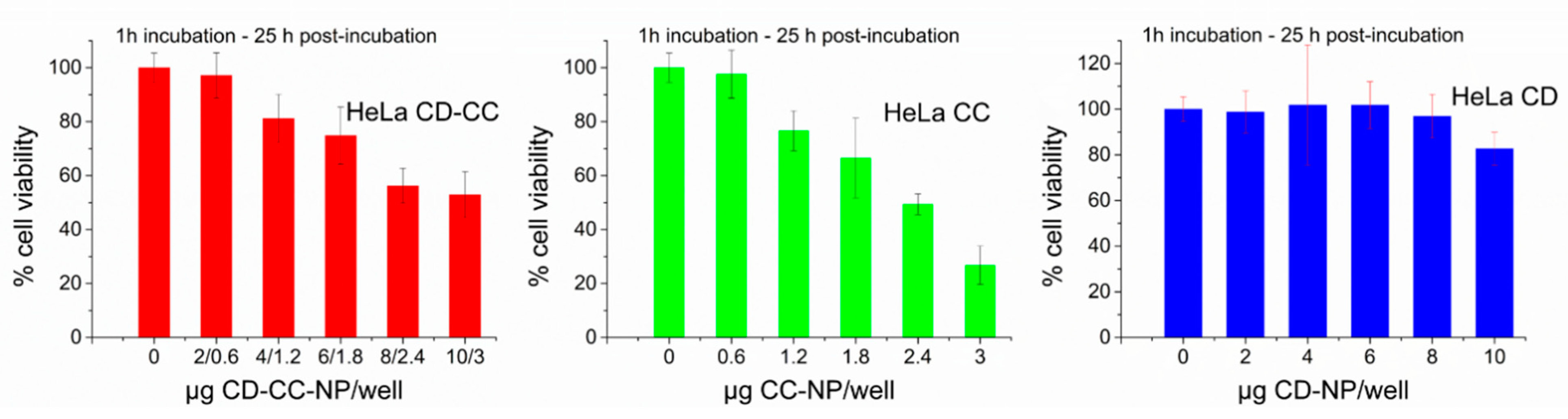 Nanomaterials 11 00489 g008