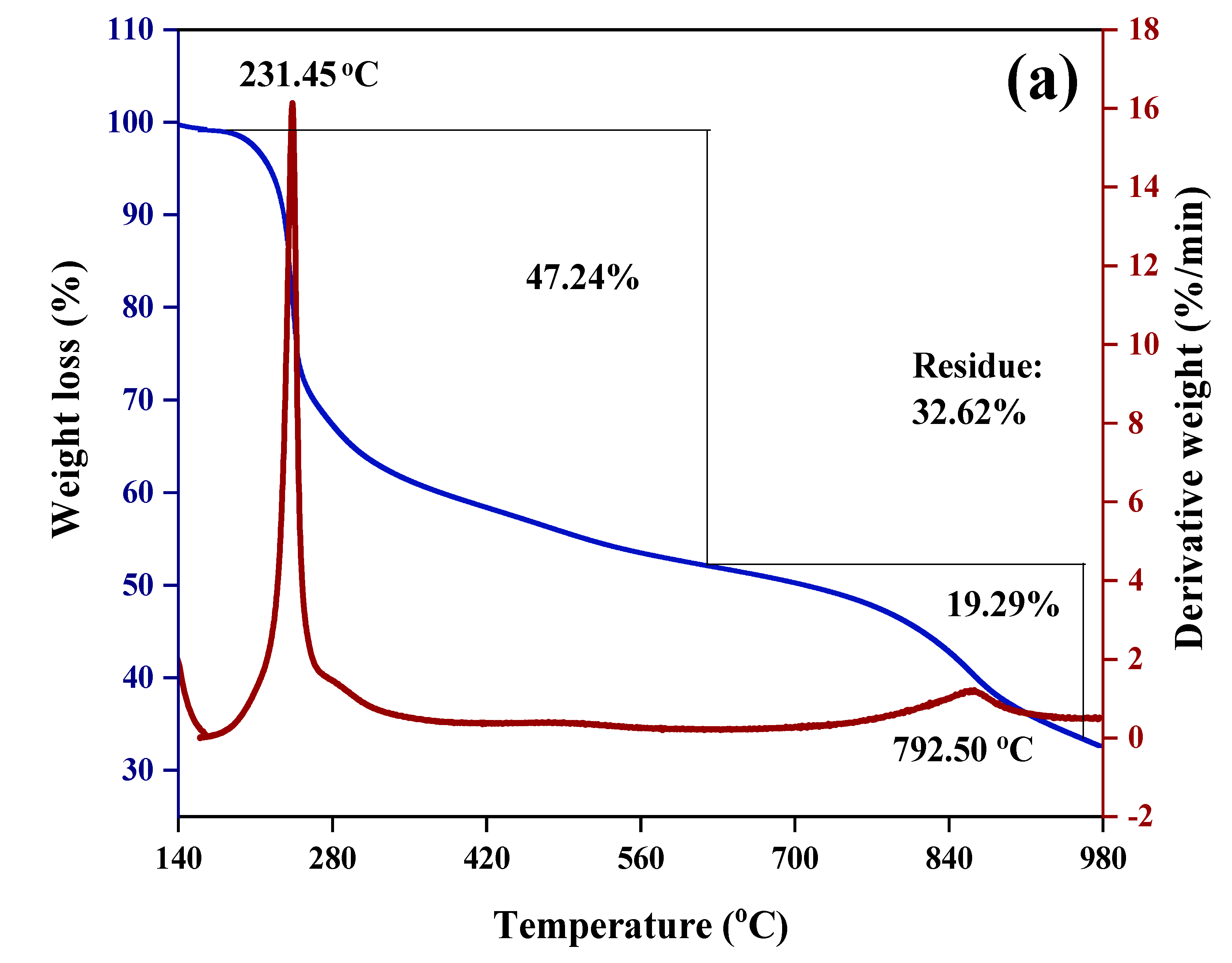 Nanomaterials 11 00497 g010a Nanomaterials 11 00497 g010a