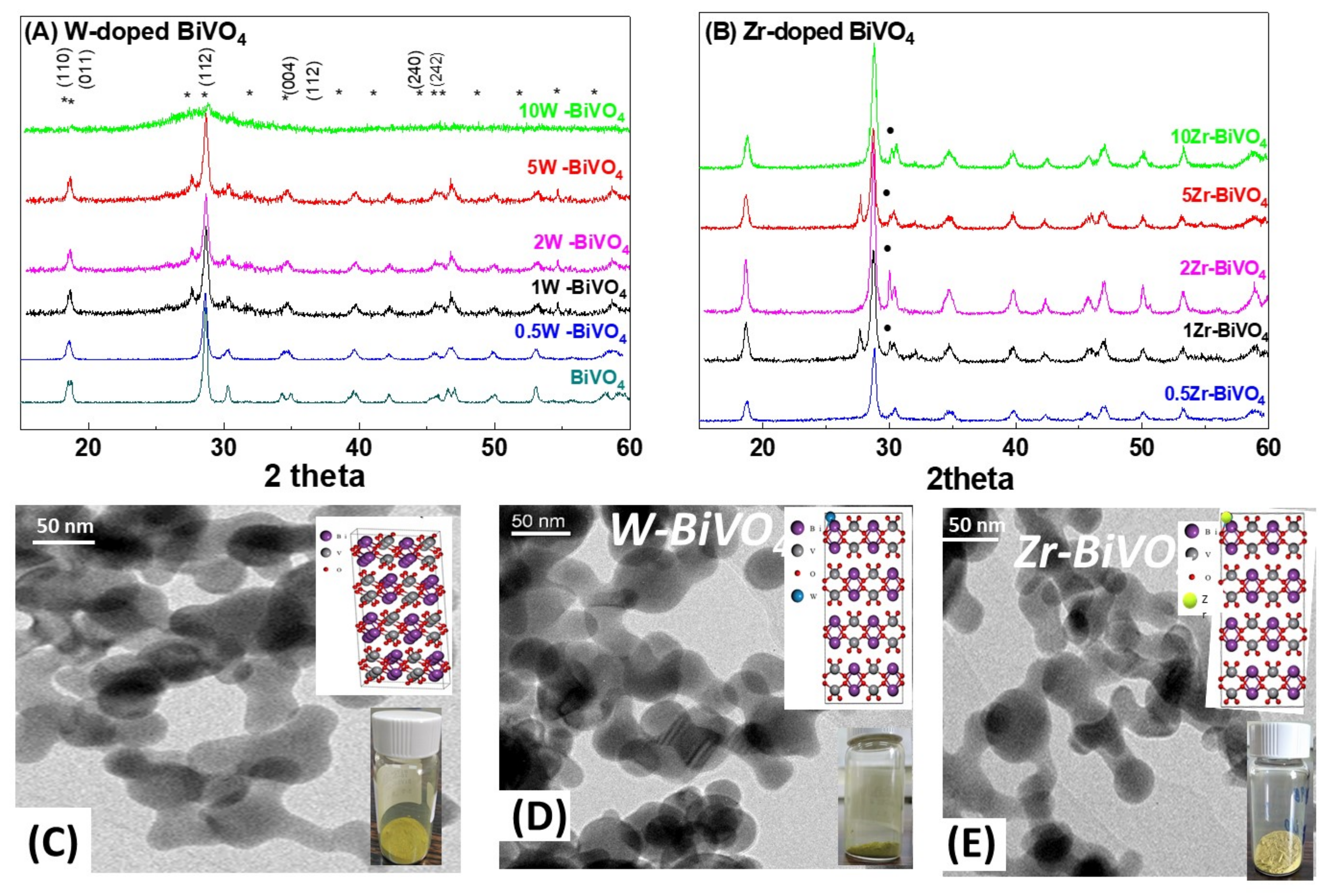 Nanomaterials 11 00501 g001 Nanomaterials 11 00501 g001