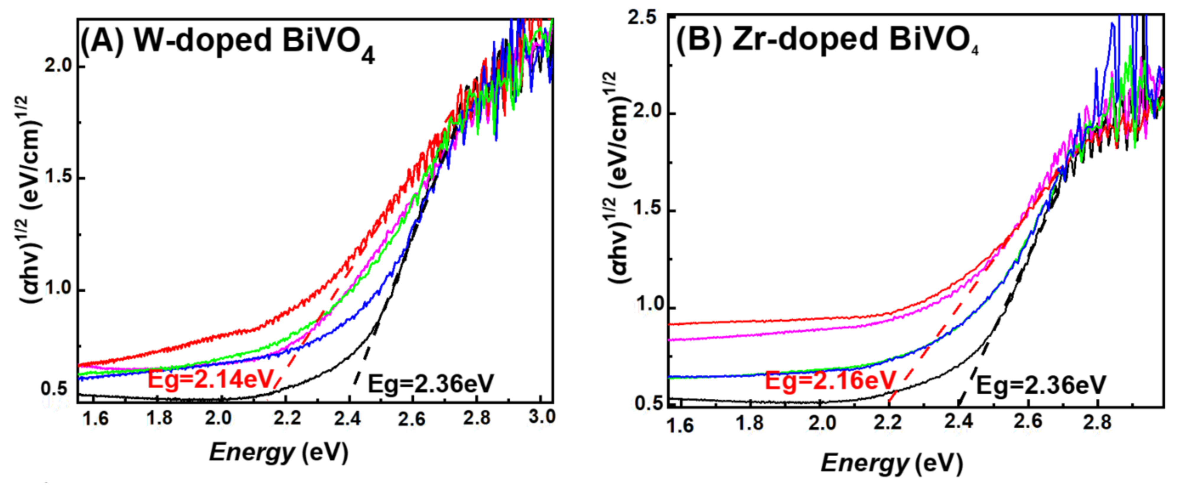 Nanomaterials 11 00501 g004 Nanomaterials 11 00501 g004