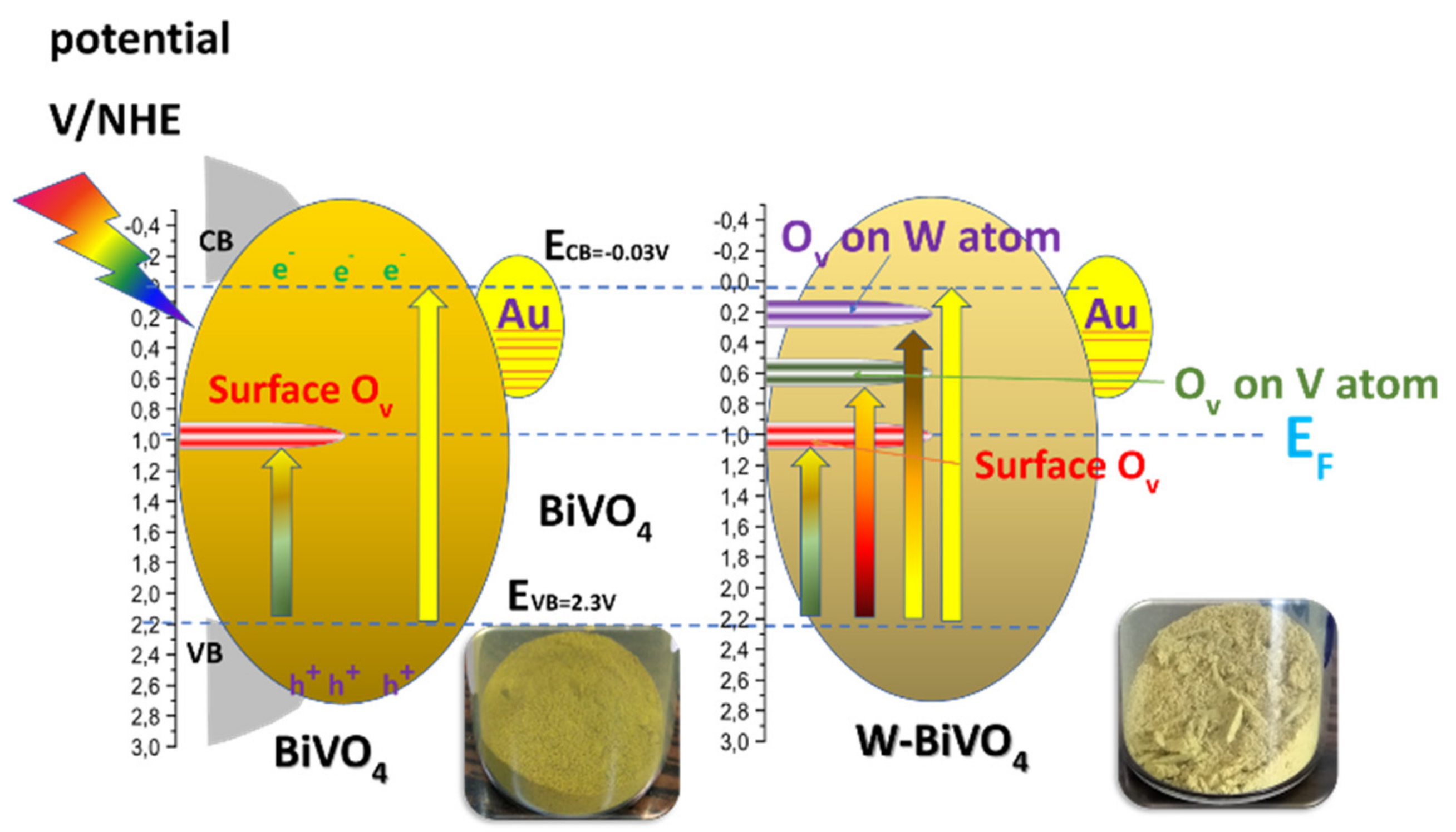 Nanomaterials 11 00501 g005 Nanomaterials 11 00501 g005