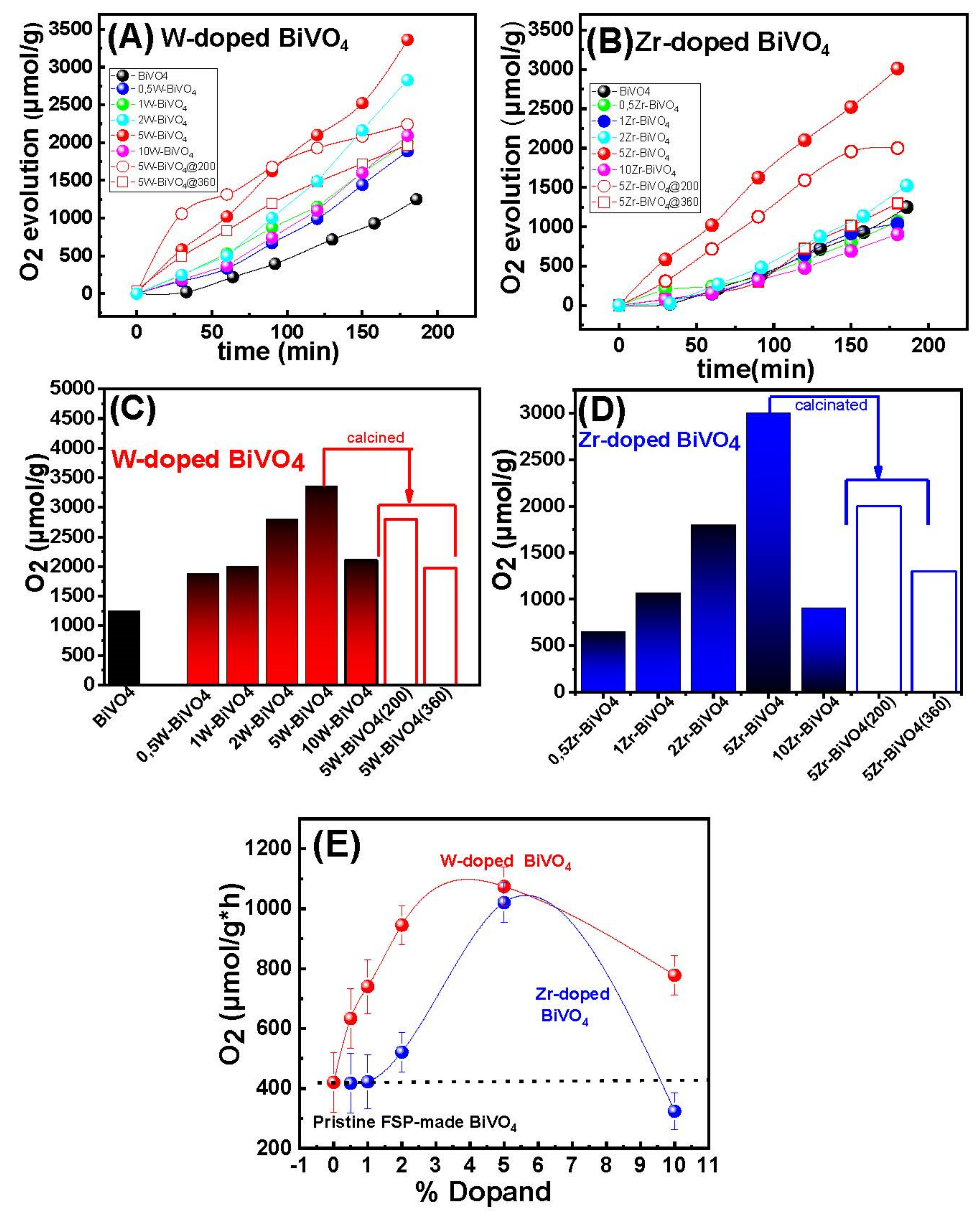 Nanomaterials 11 00501 g006 Nanomaterials 11 00501 g006