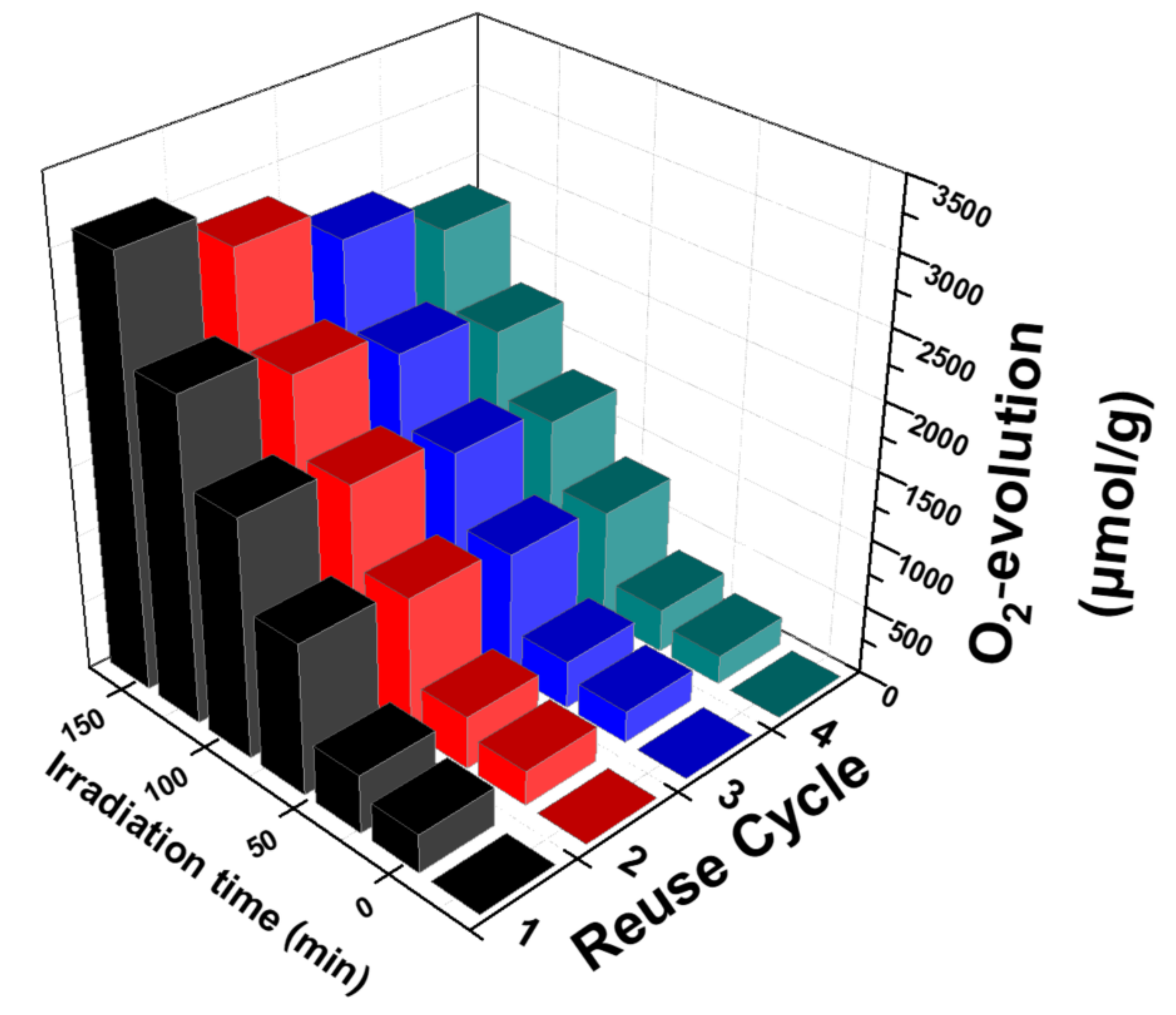Nanomaterials 11 00501 g007 Nanomaterials 11 00501 g007