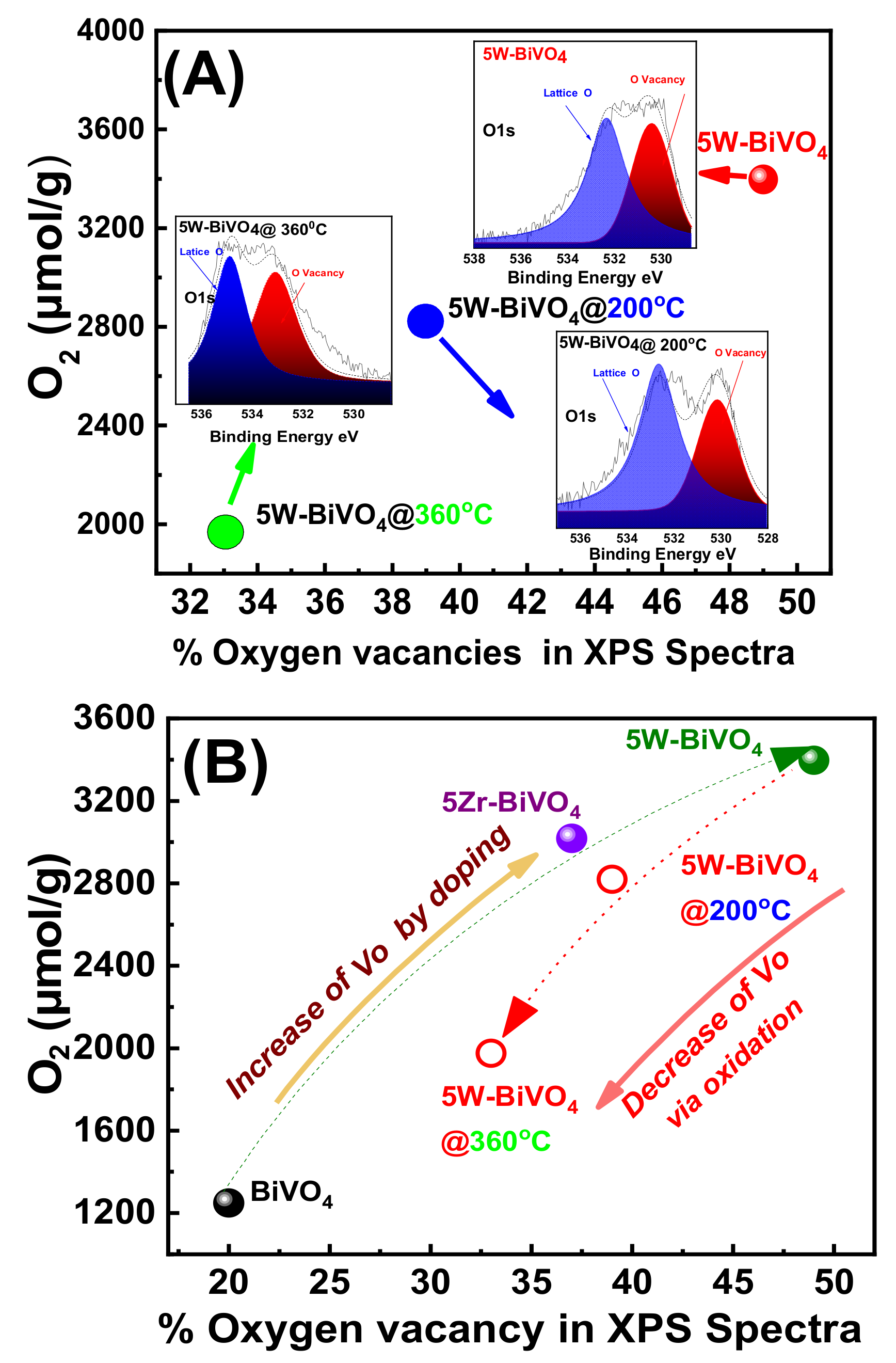 Nanomaterials 11 00501 g008 Nanomaterials 11 00501 g008