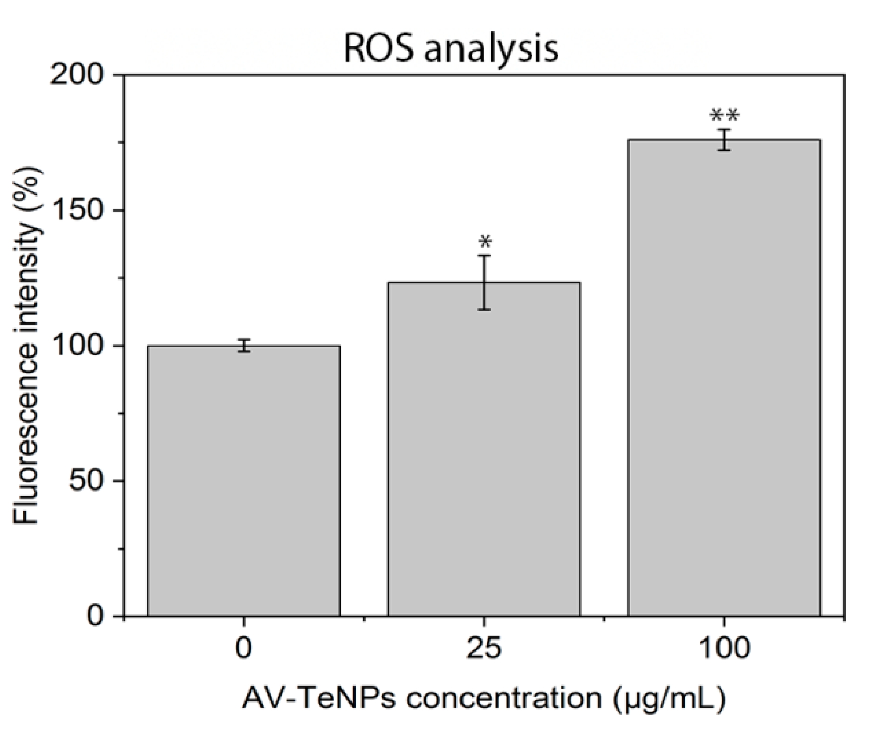 Nanomaterials 11 00514 g006