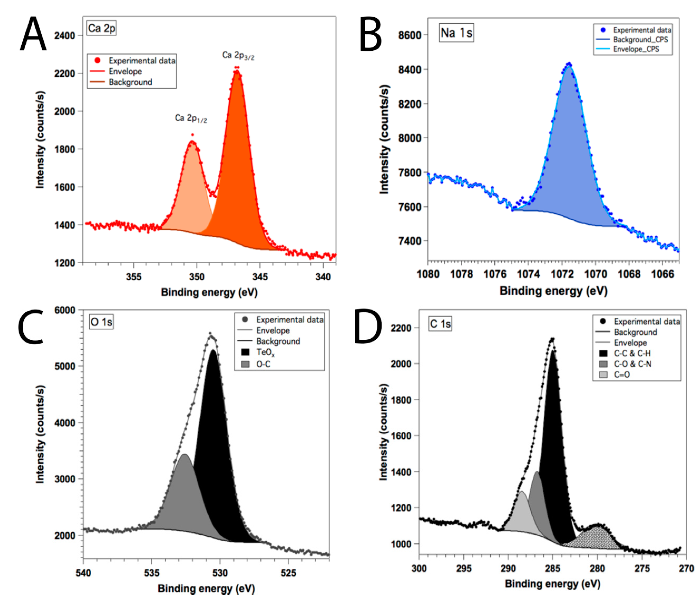Nanomaterials 11 00514 g0a6