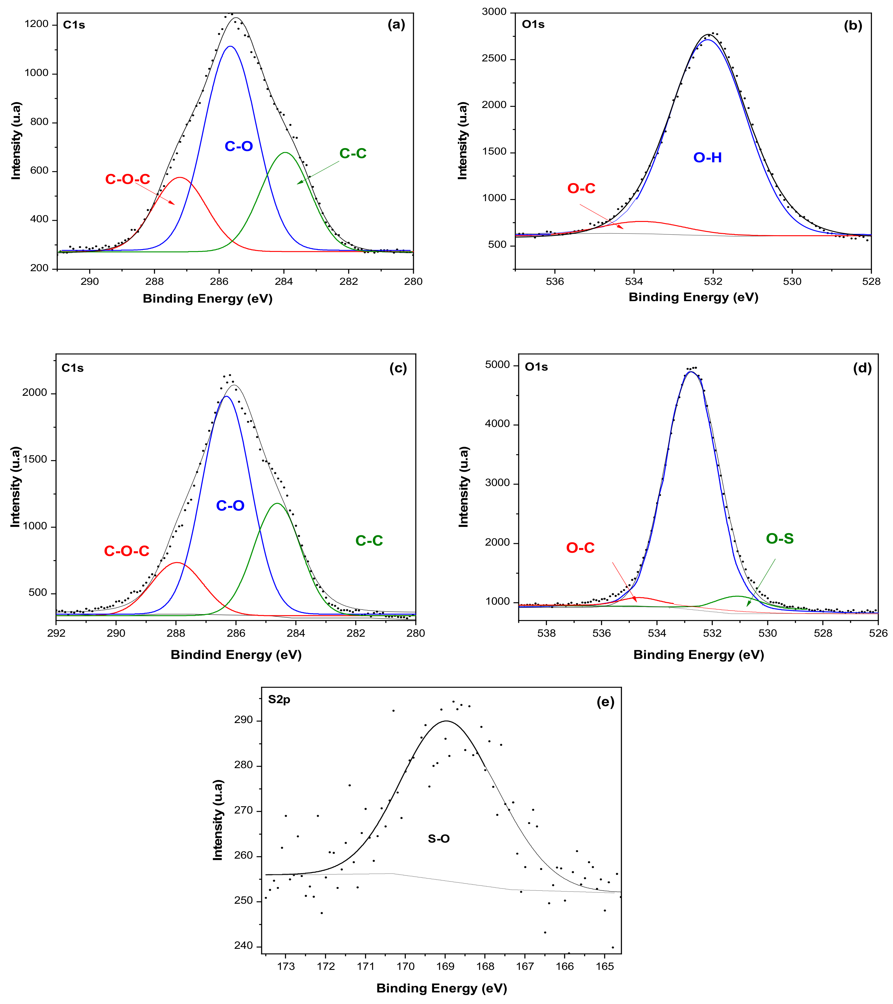 Nanomaterials 11 00520 g003 Nanomaterials 11 00520 g003