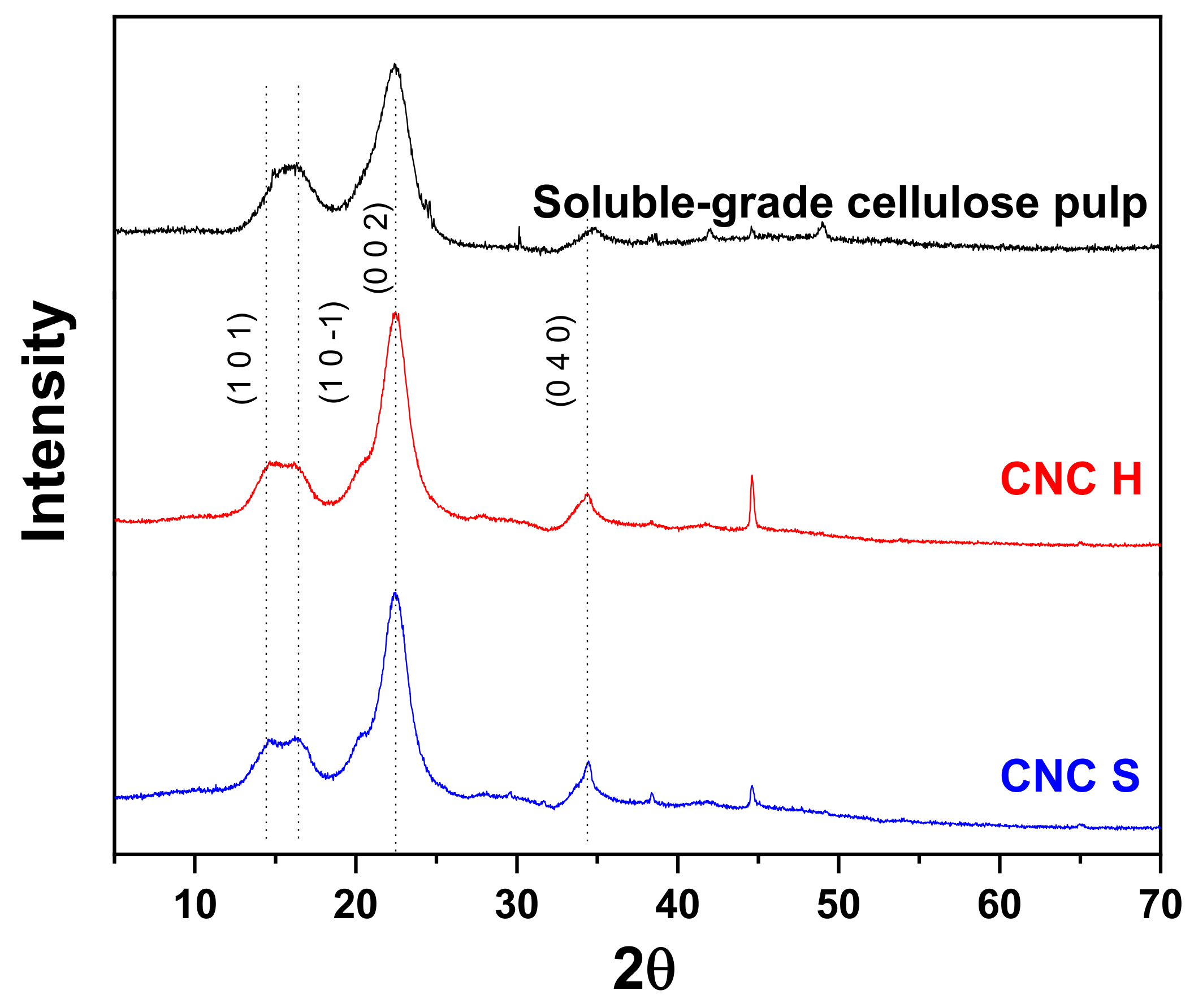 Nanomaterials 11 00520 g005 Nanomaterials 11 00520 g005
