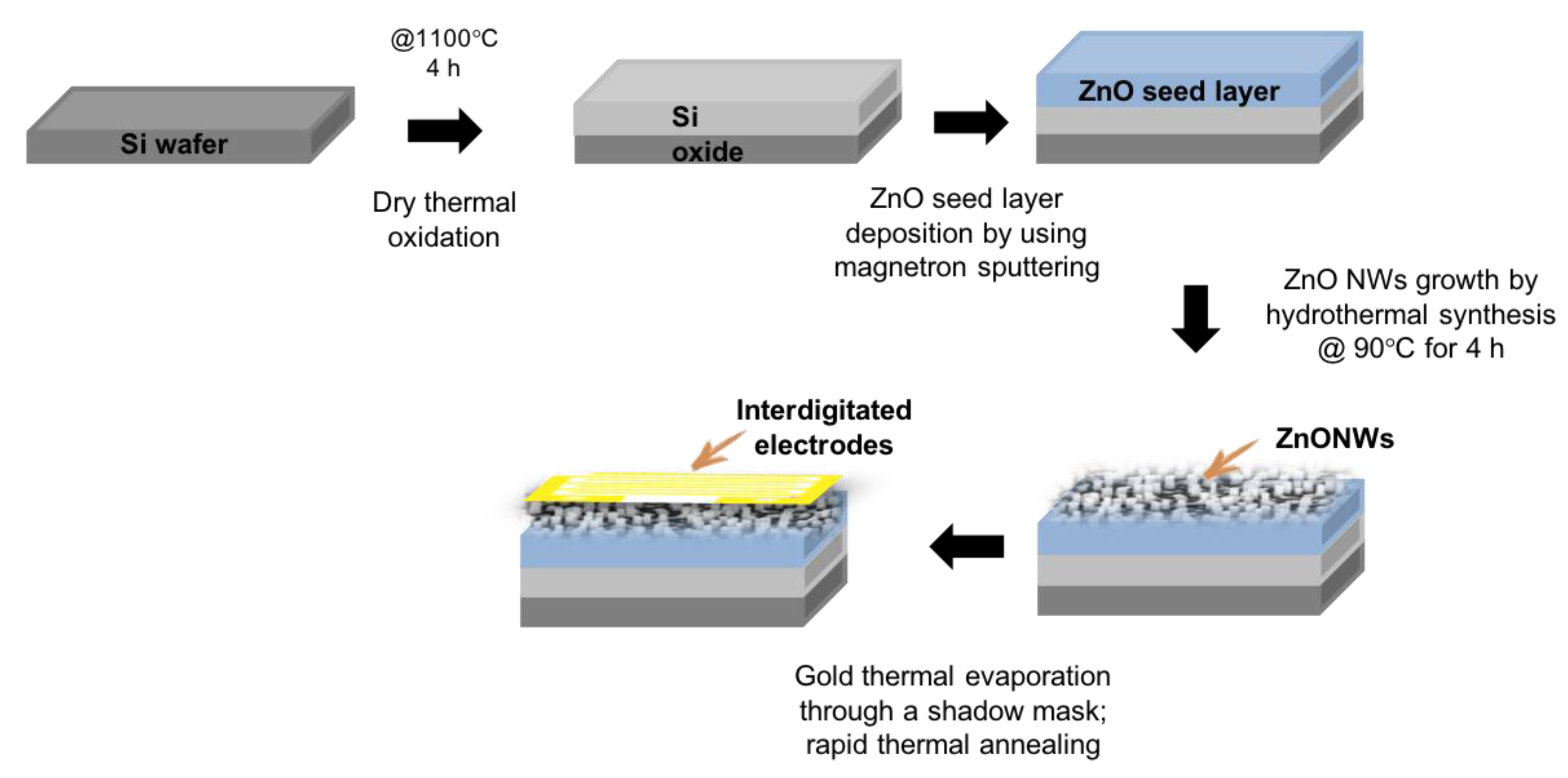 Nanomaterials 11 00523 g001 Nanomaterials 11 00523 g001