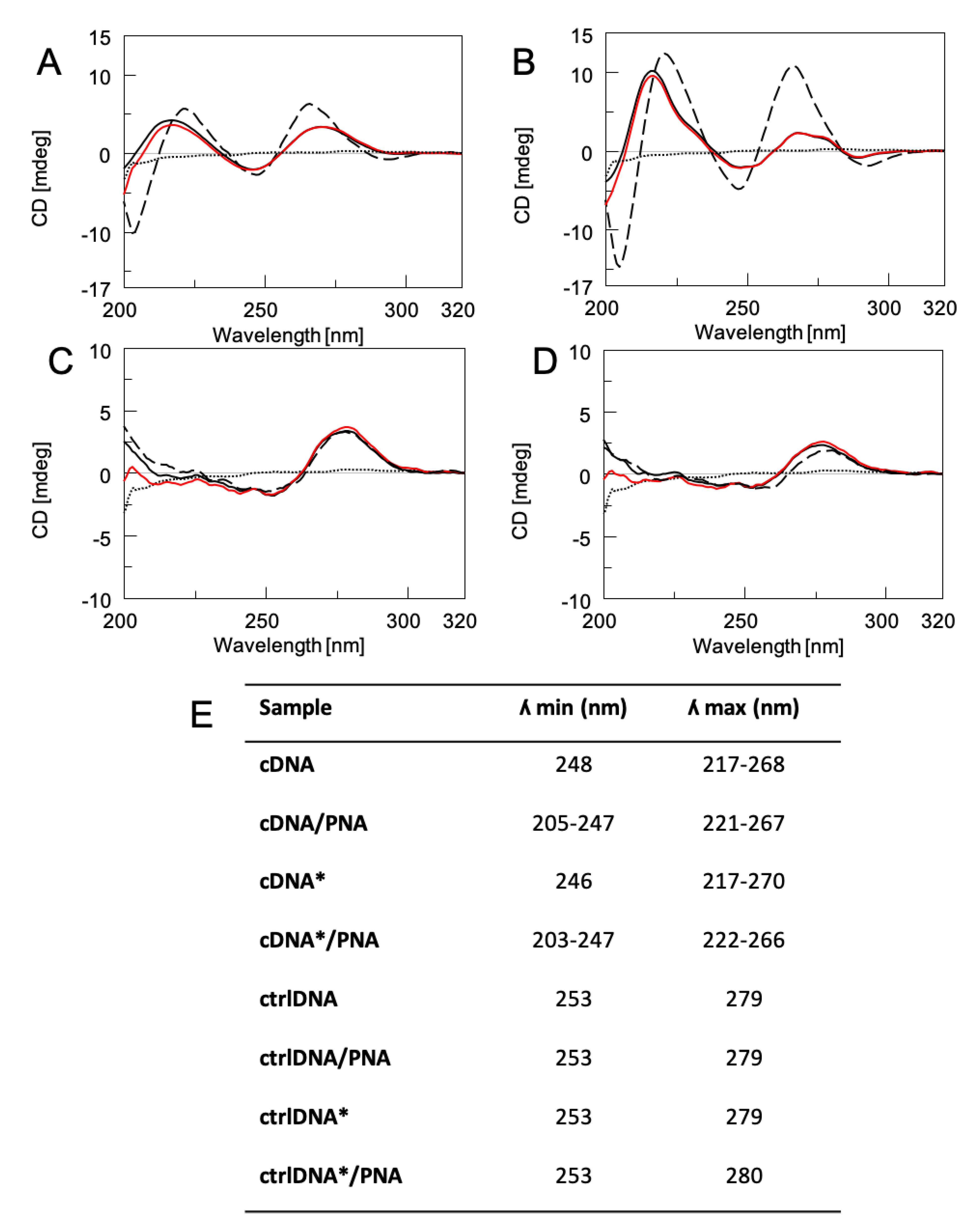 Nanomaterials 11 00523 g002 Nanomaterials 11 00523 g002