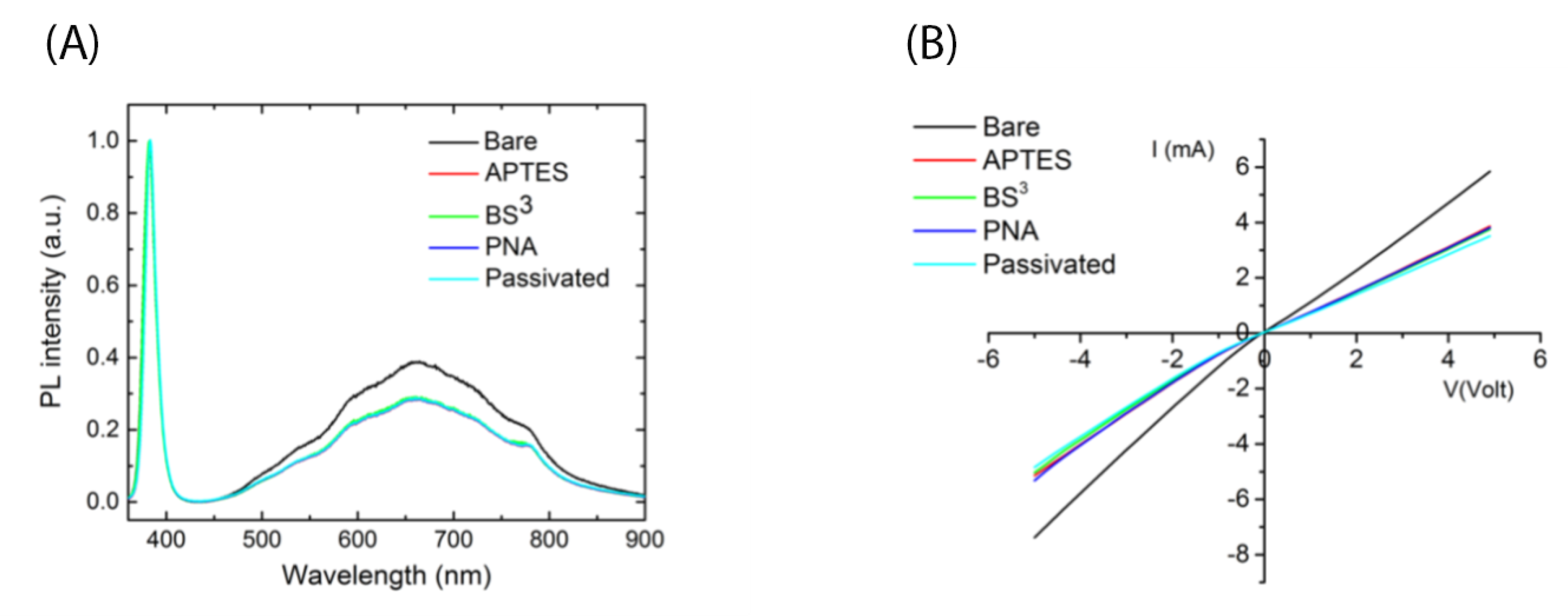Nanomaterials 11 00523 g004 Nanomaterials 11 00523 g004