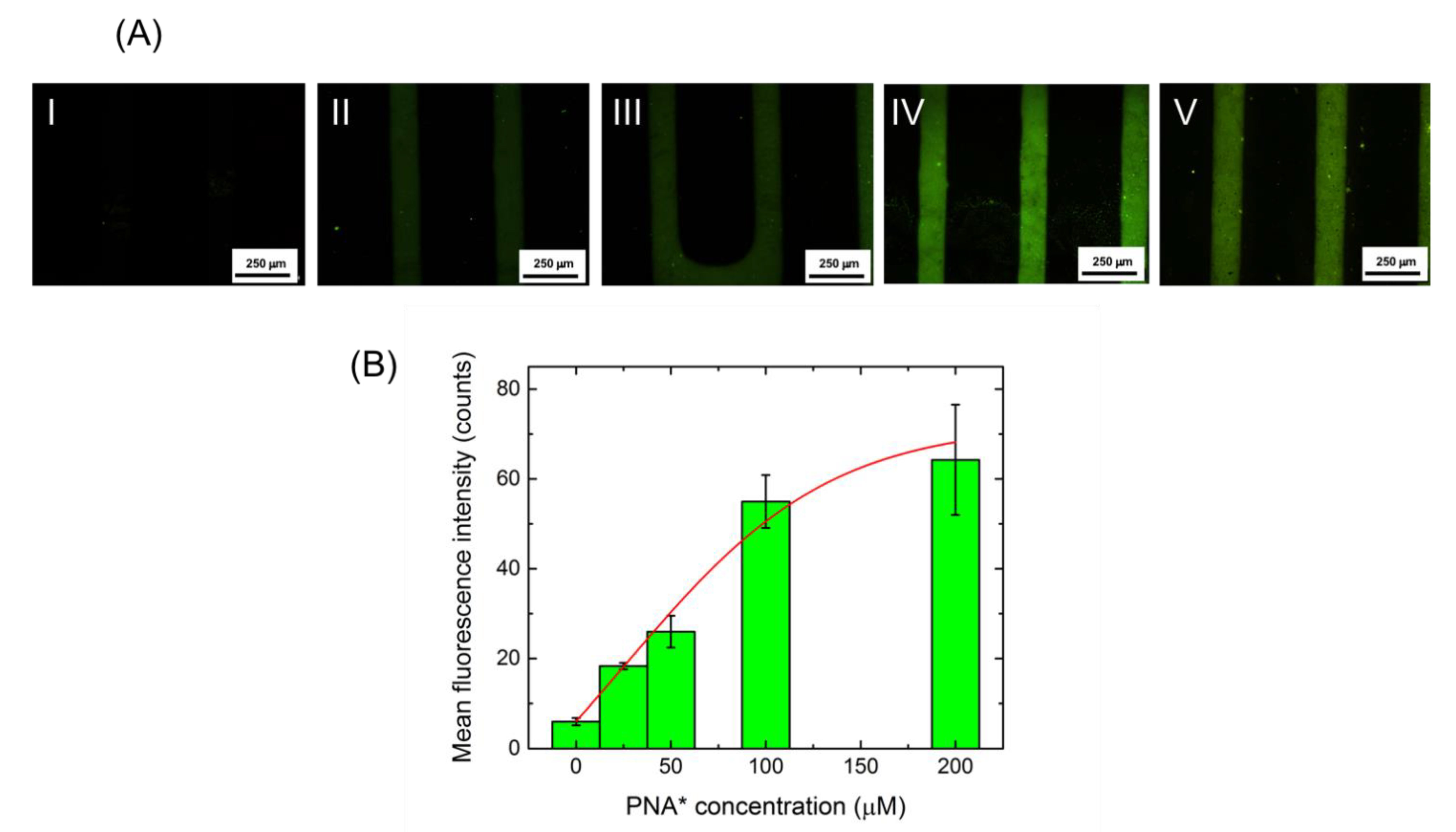 Nanomaterials 11 00523 g005 Nanomaterials 11 00523 g005