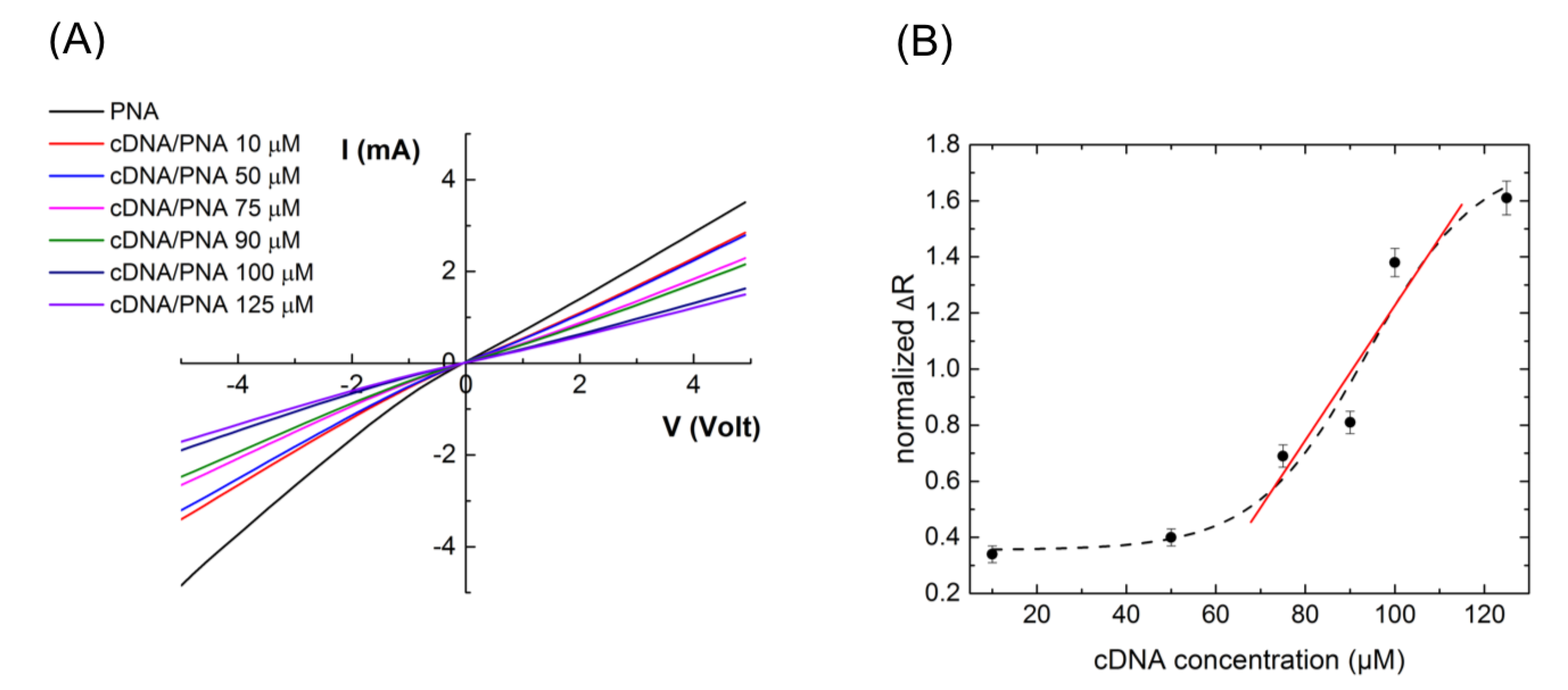 Nanomaterials 11 00523 g007 Nanomaterials 11 00523 g007