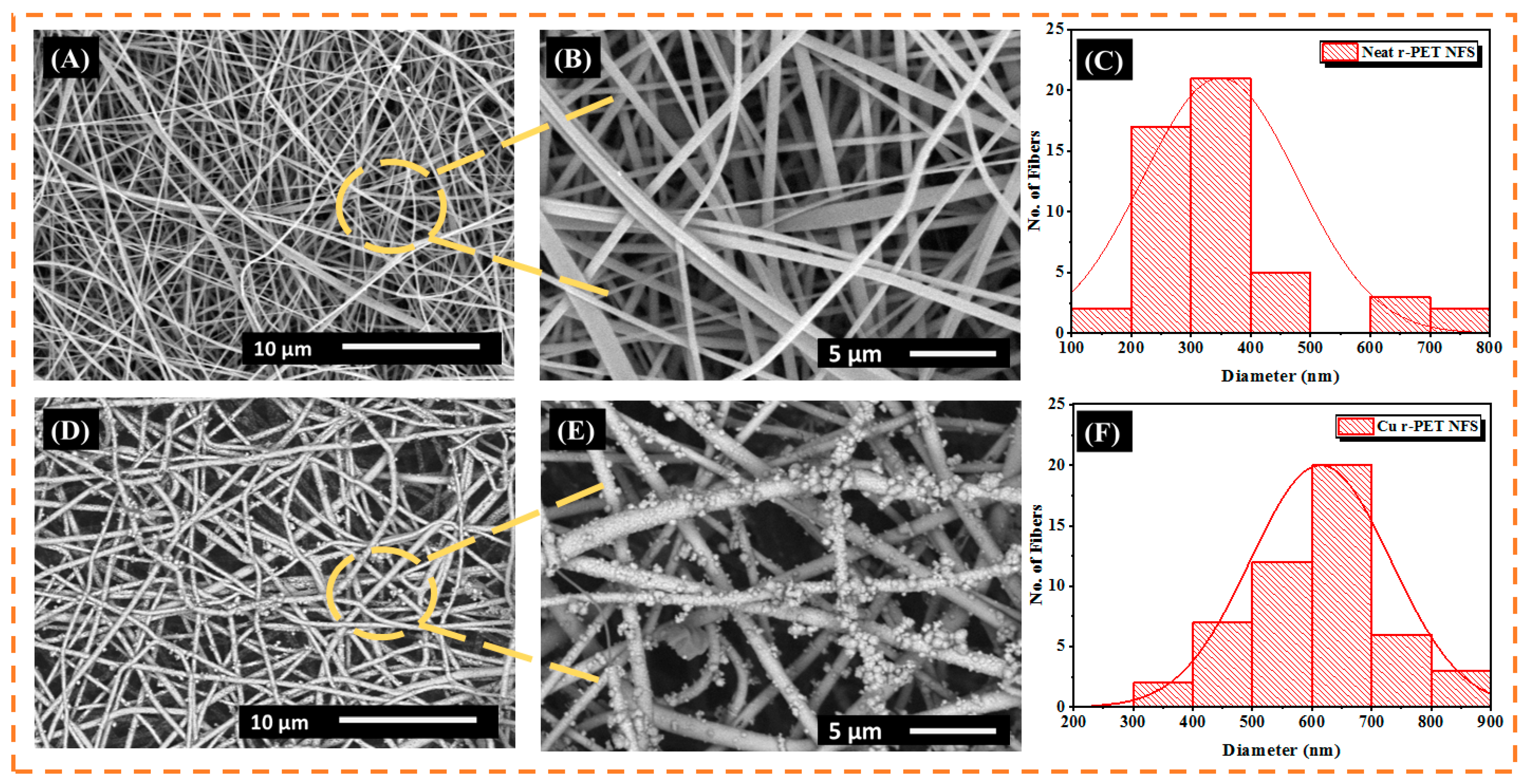 Nanomaterials 11 00531 g001