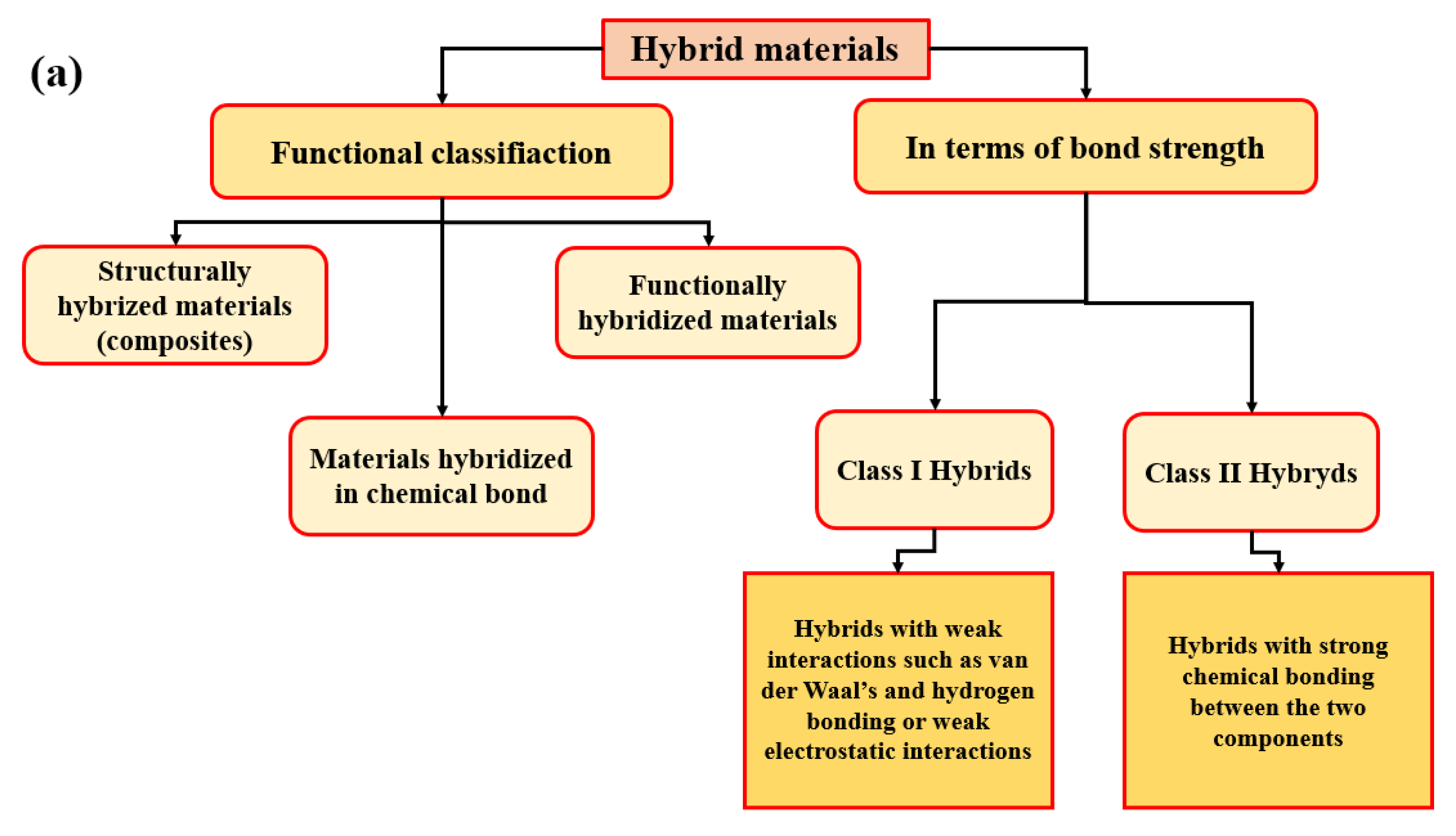 Nanomaterials 11 00538 g001a