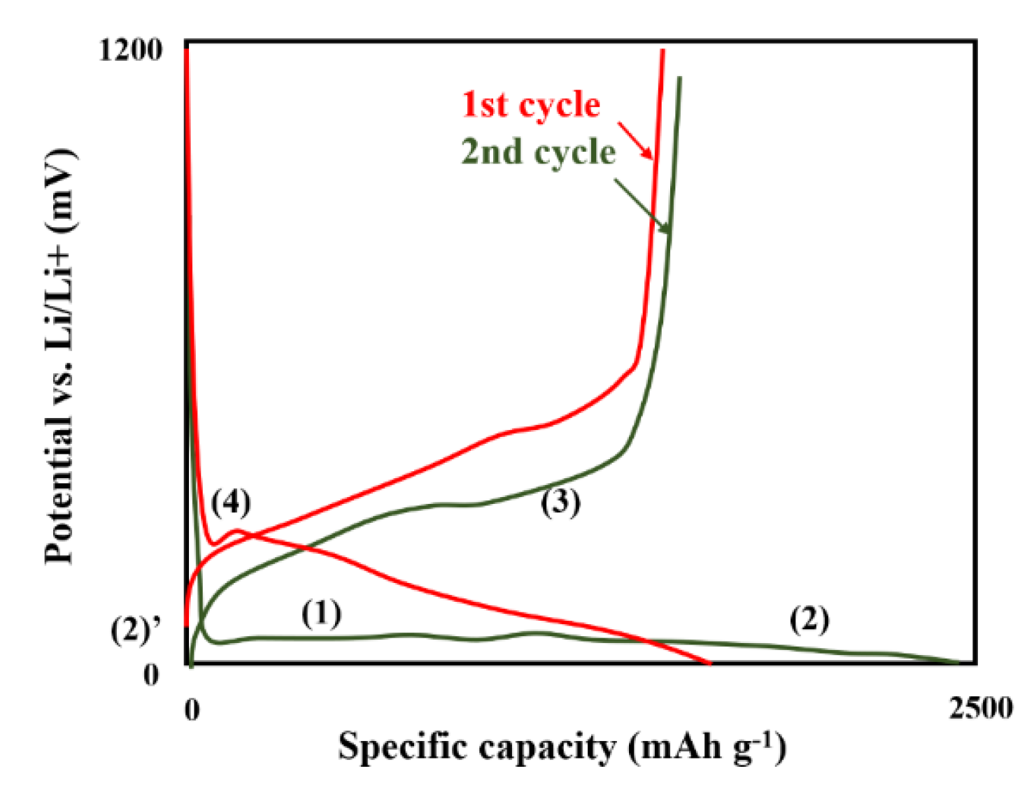 Nanomaterials 11 00538 g004