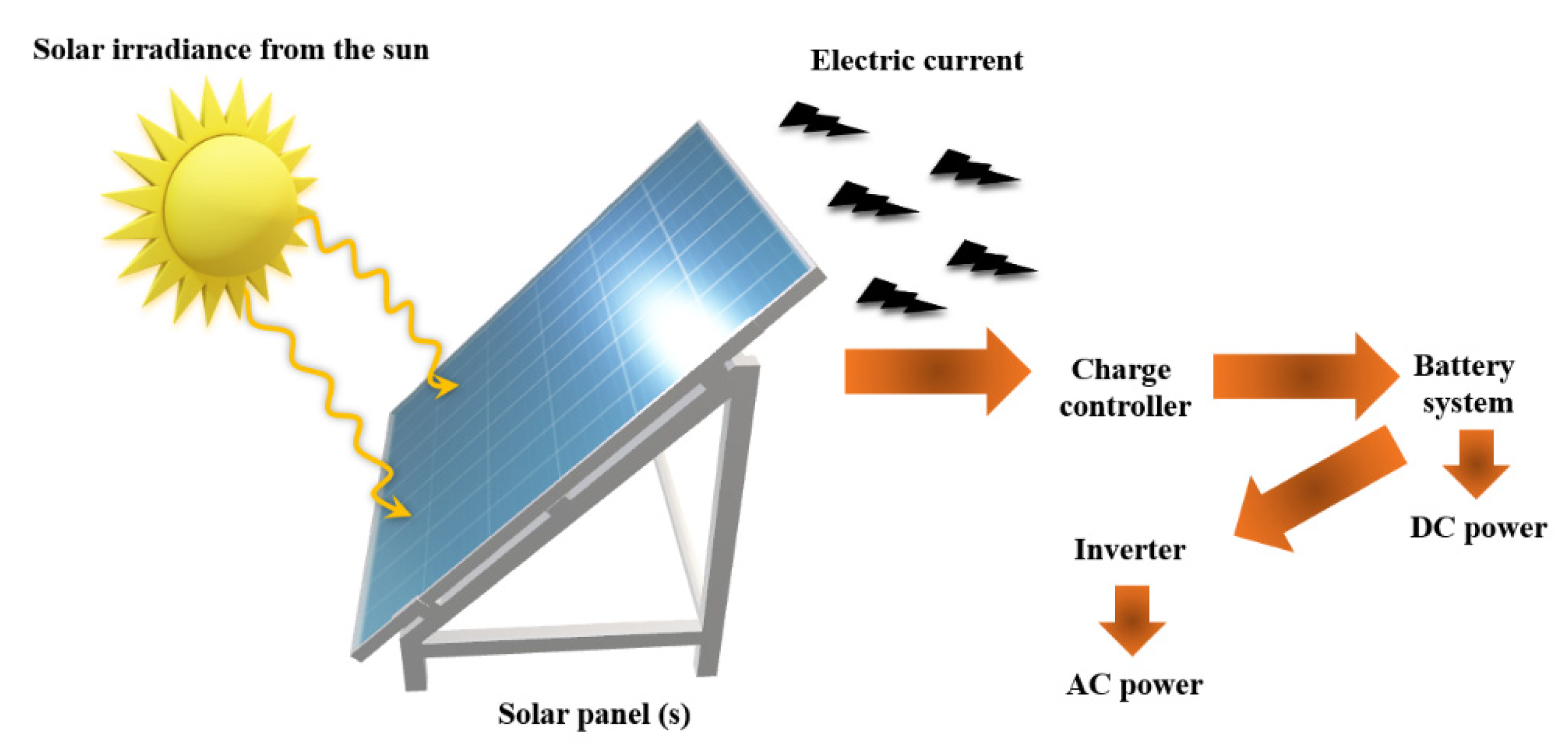 Nanomaterials 11 00538 g009