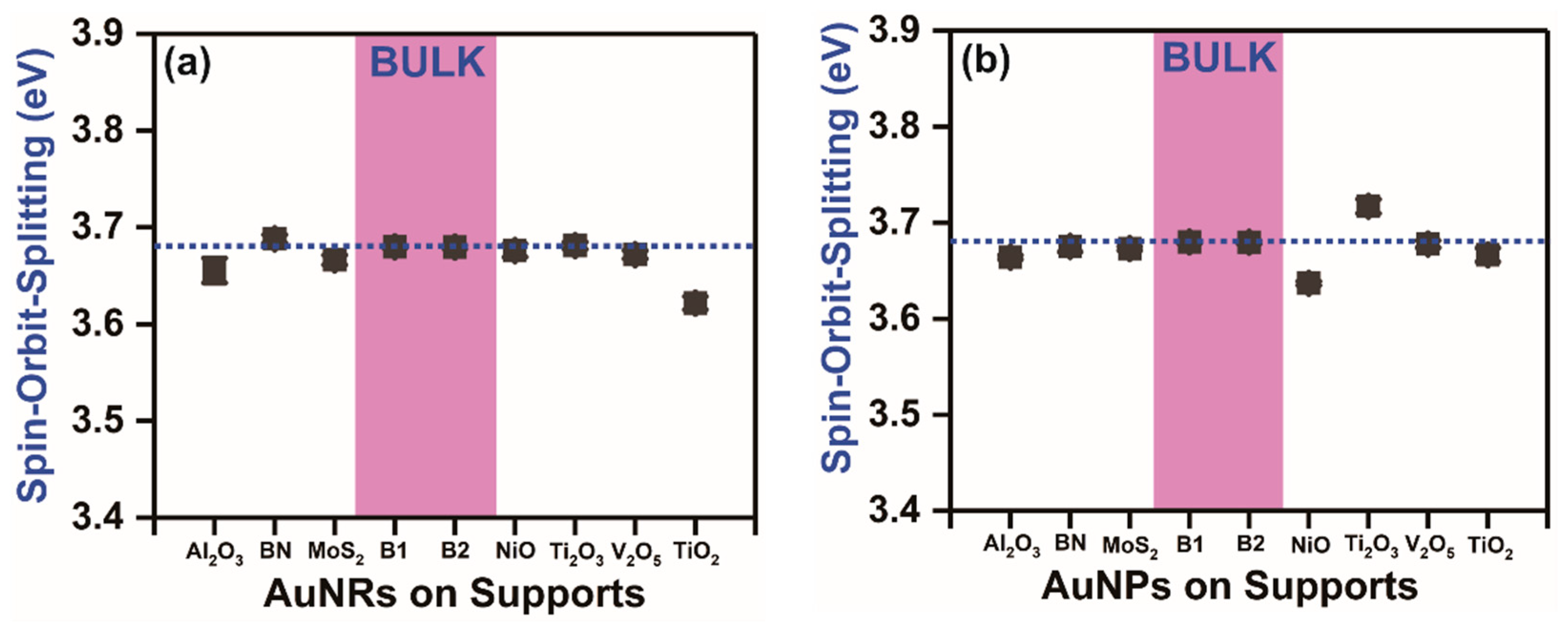 Nanomaterials 11 00554 g006