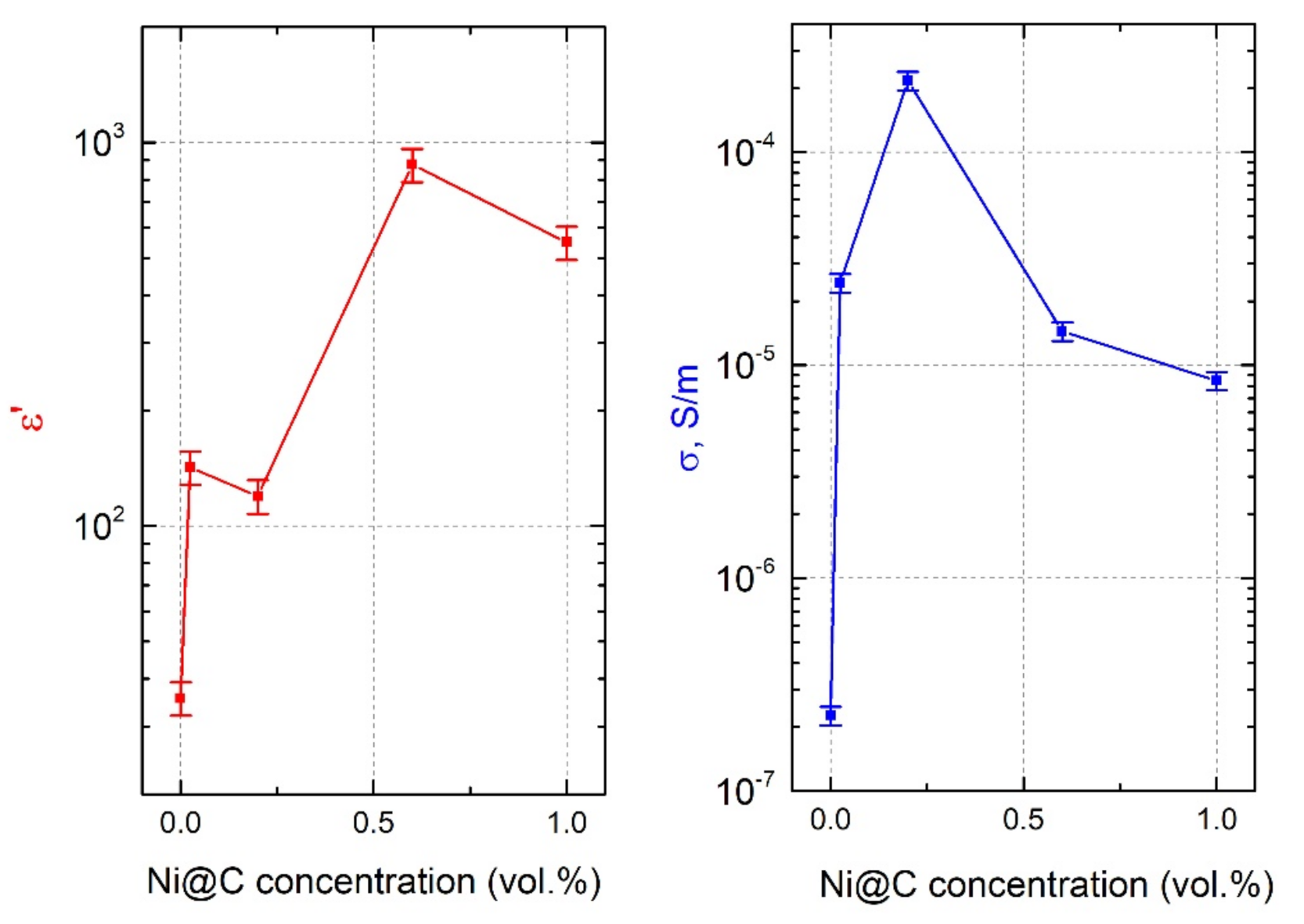Nanomaterials 11 00555 g012 Nanomaterials 11 00555 g012