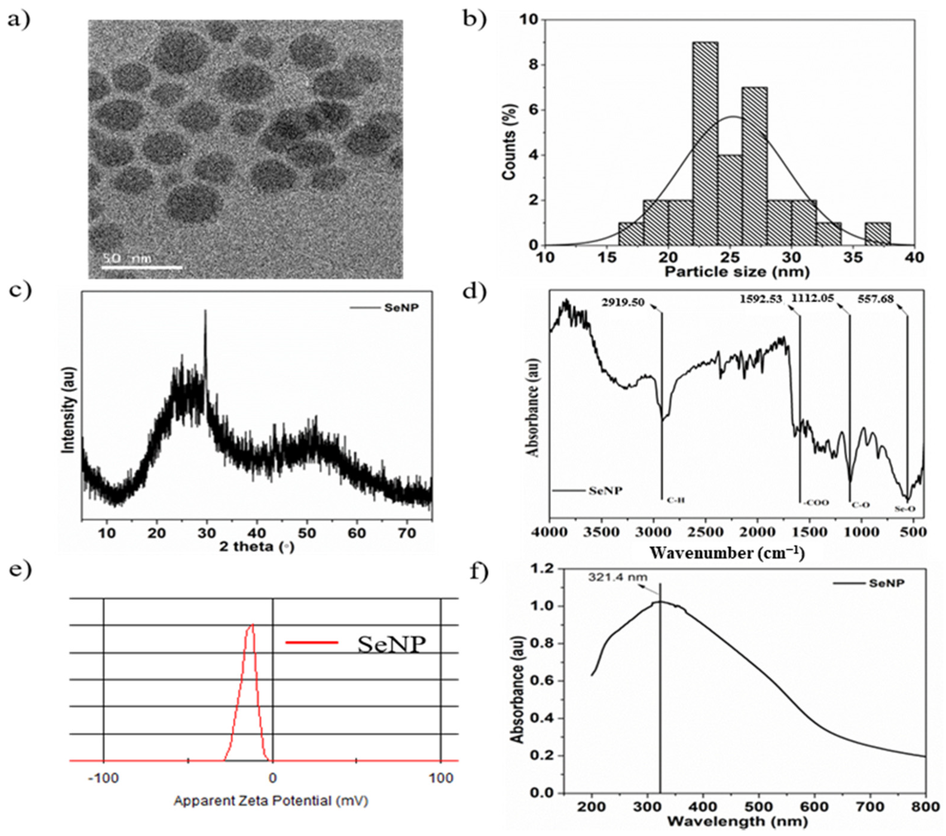 Nanomaterials 11 00557 g001