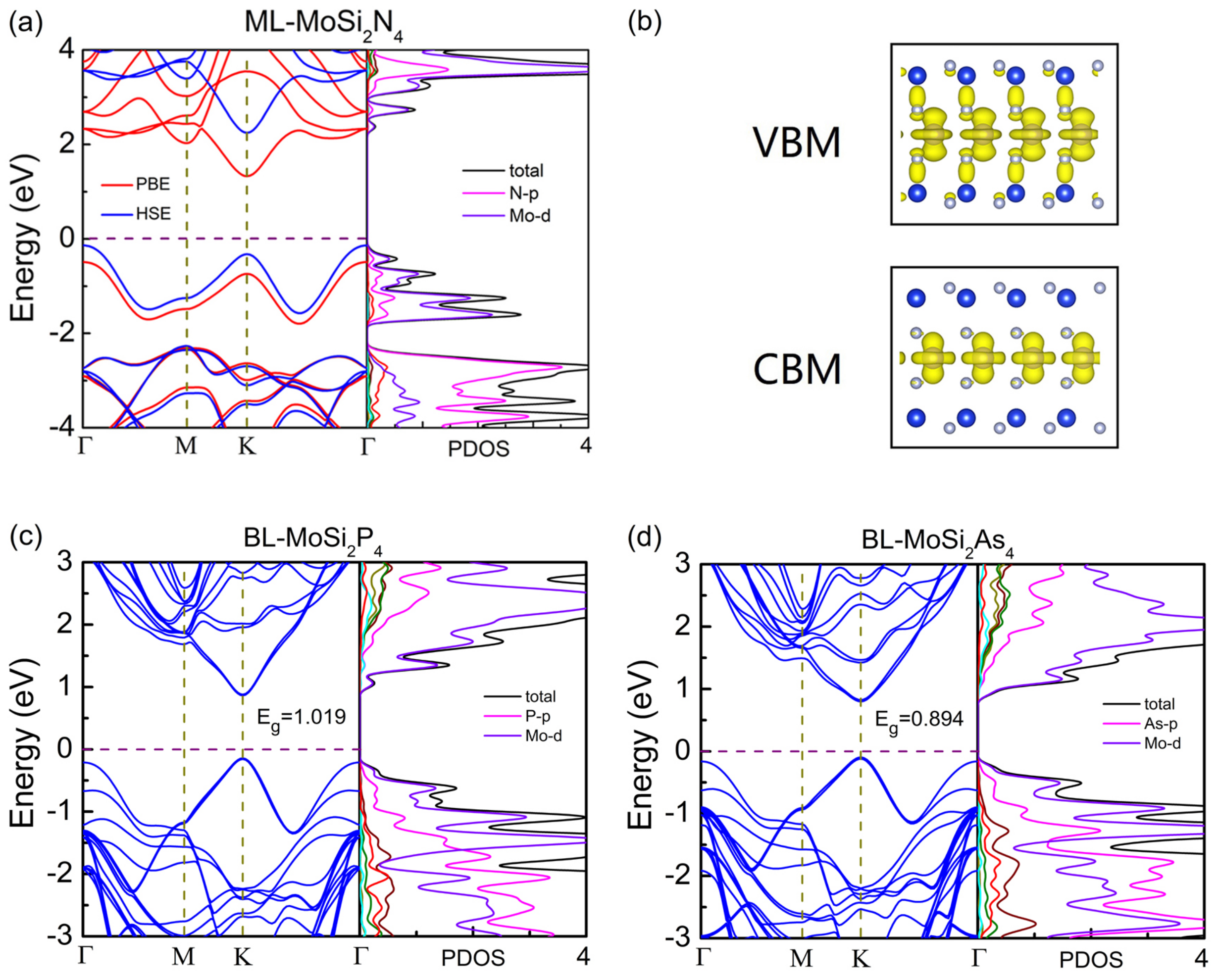 Nanomaterials 11 00559 g005
