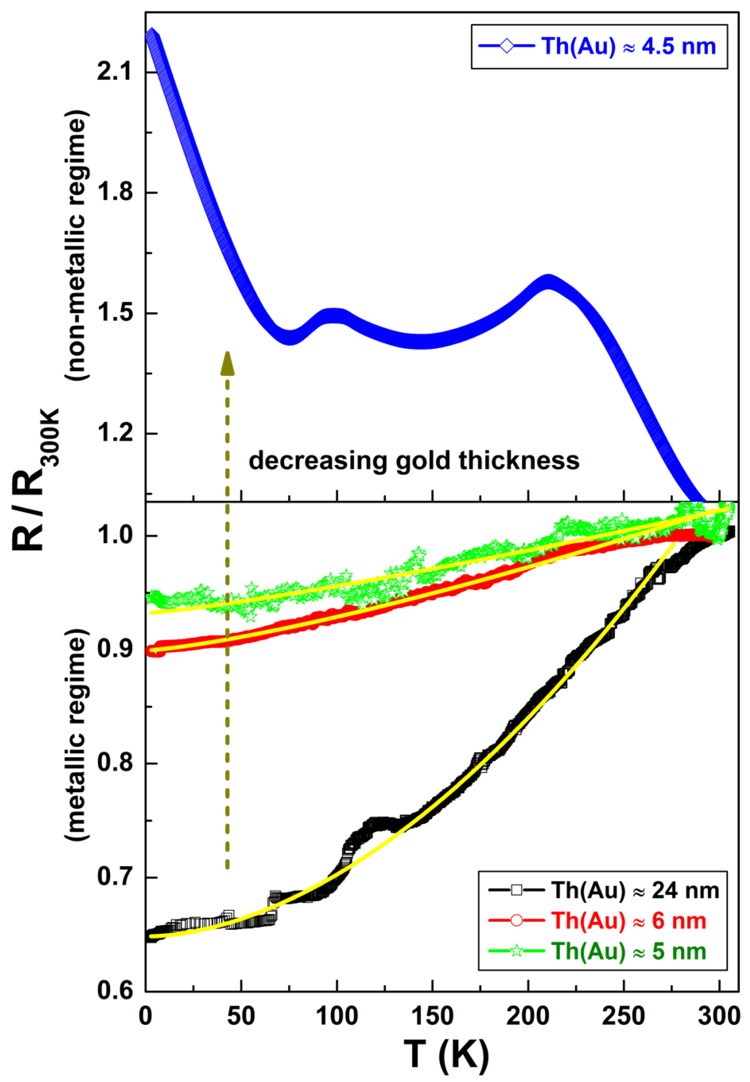Nanomaterials 11 00565 g002 Nanomaterials 11 00565 g002