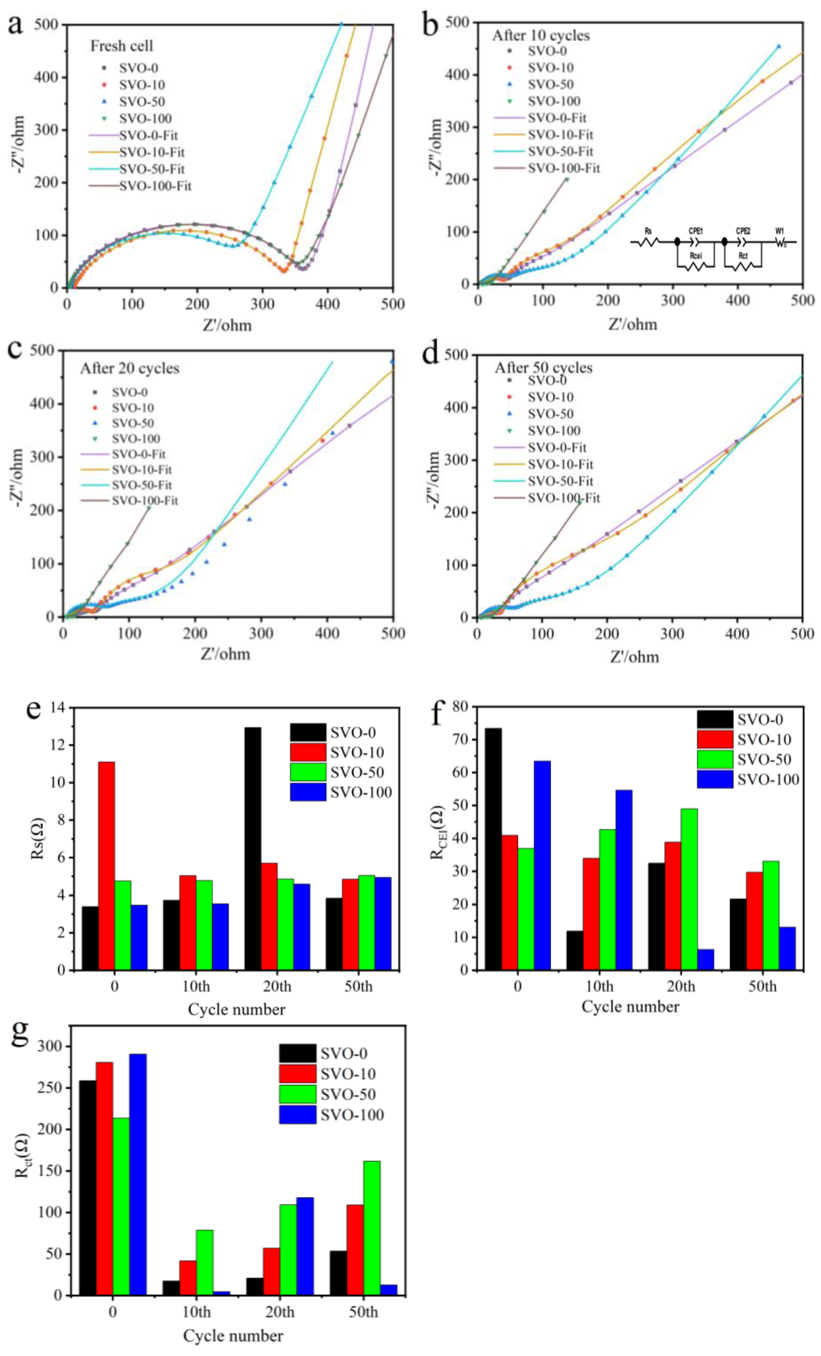Nanomaterials 11 00569 g004