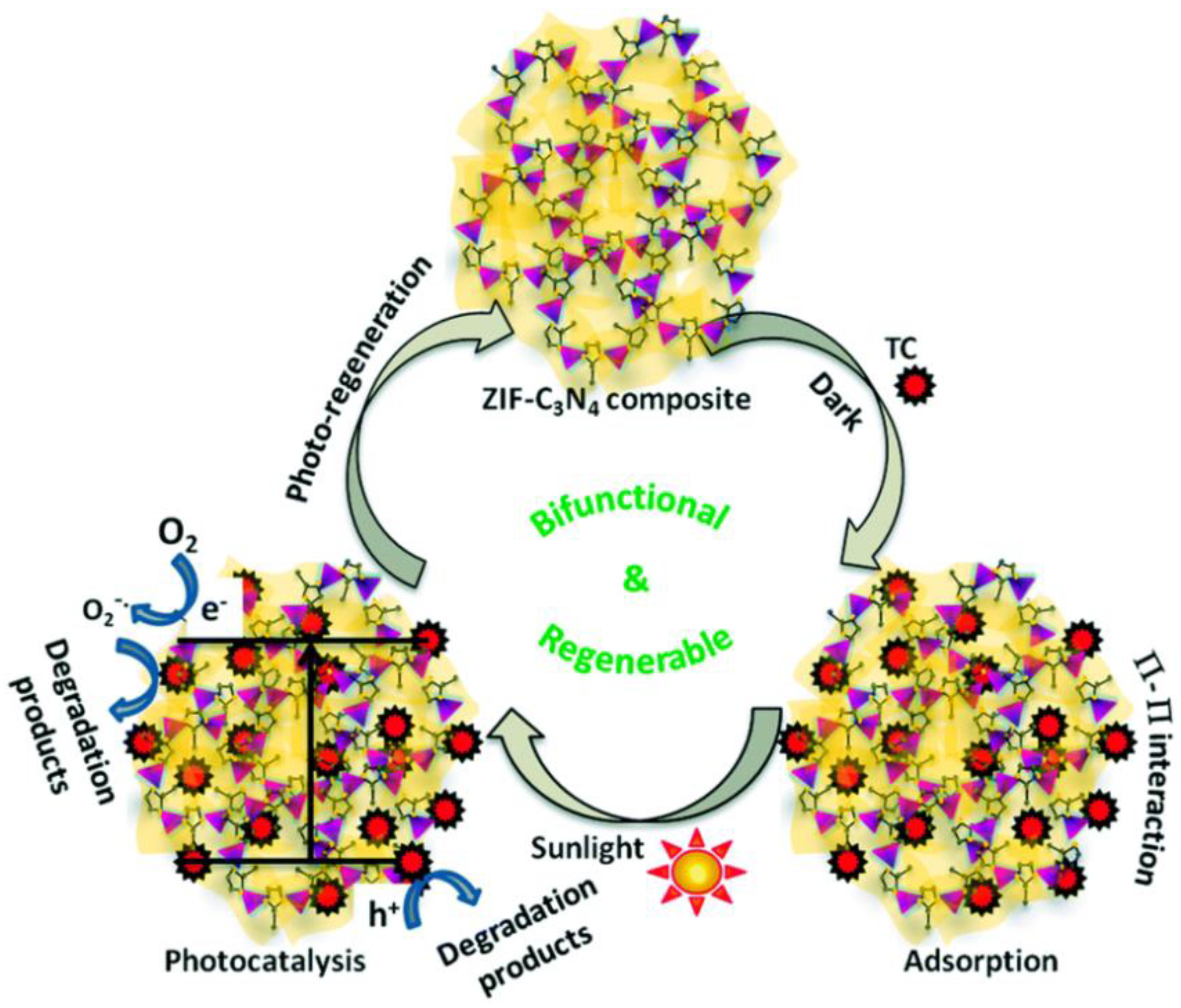 Nanomaterials 11 00572 g008 Nanomaterials 11 00572 g008