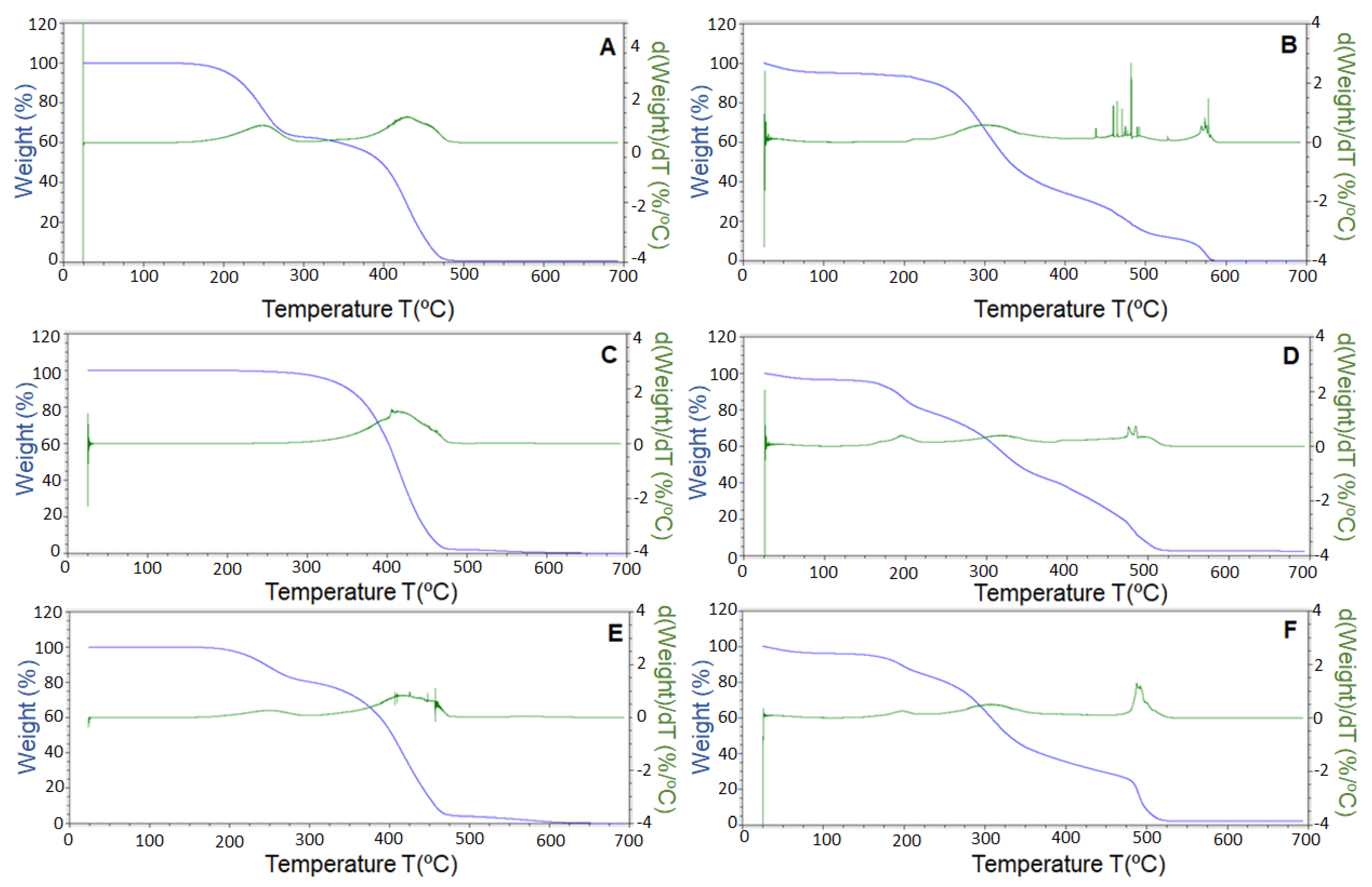 Nanomaterials 11 00575 g007