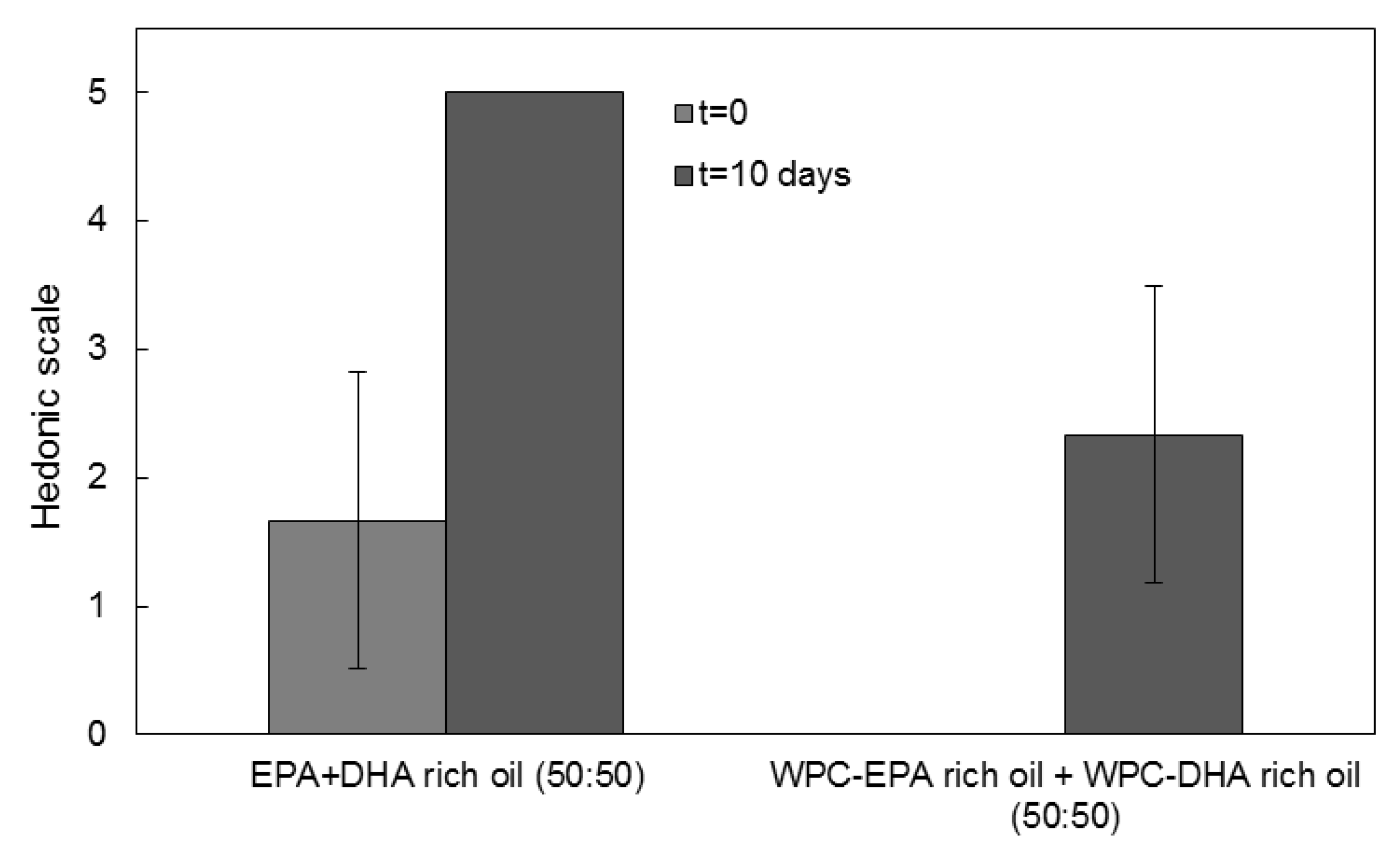 Nanomaterials 11 00575 g009