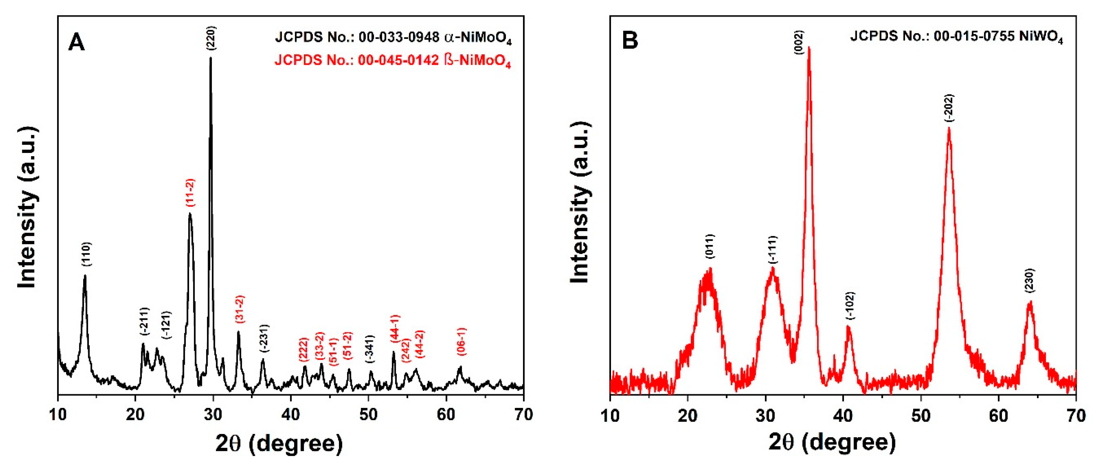 Nanomaterials 11 00580 g002