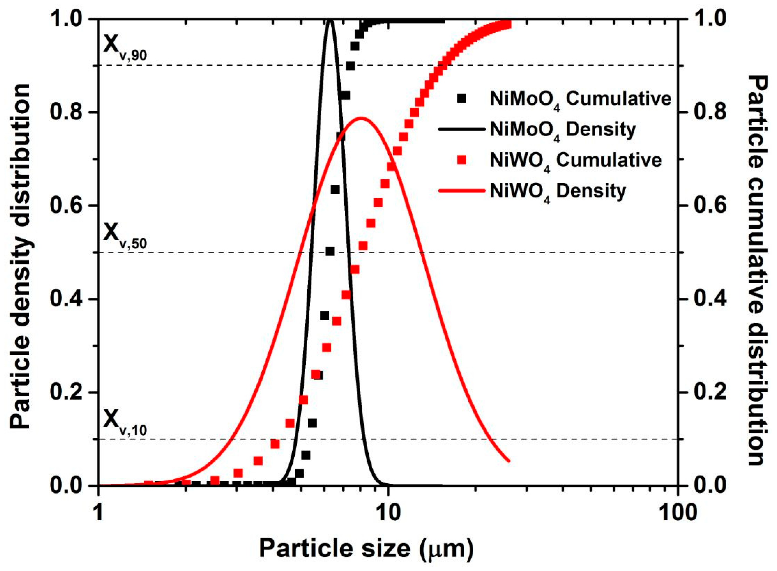 Nanomaterials 11 00580 g008