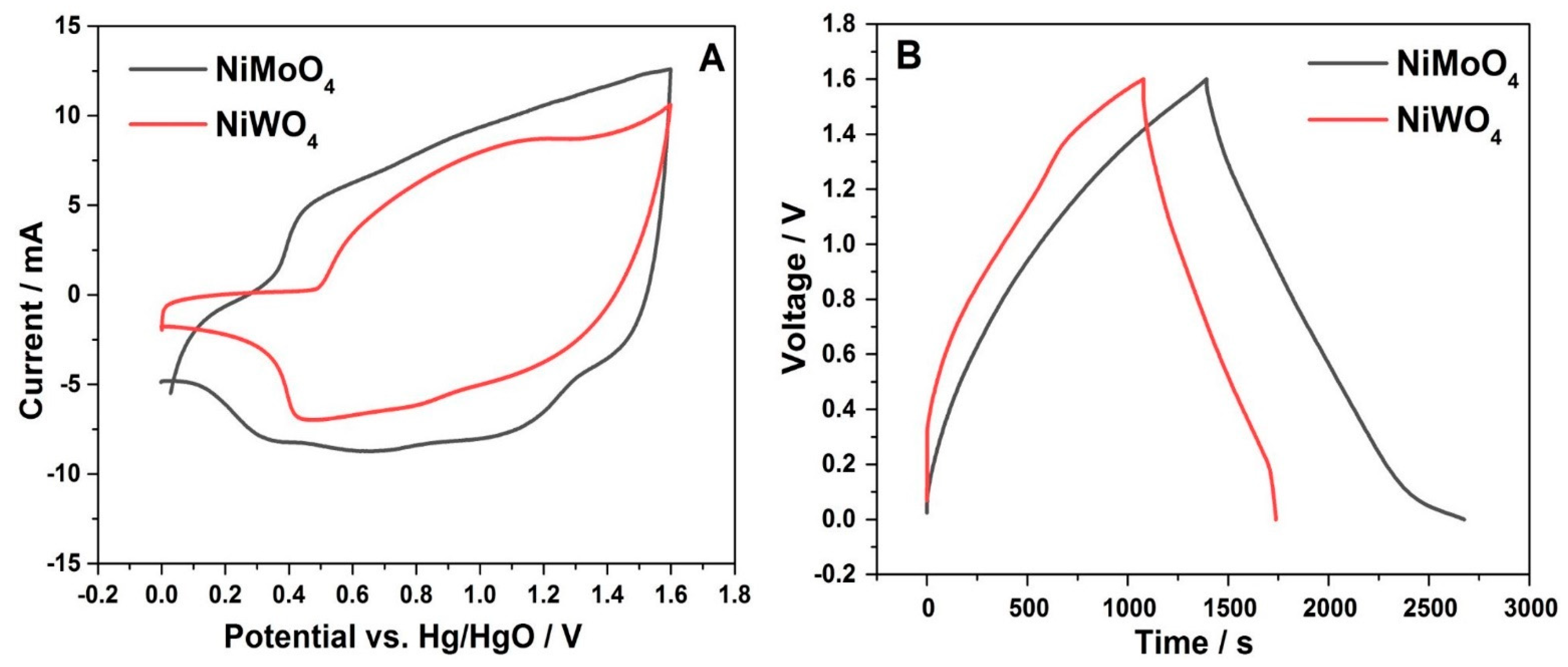 Nanomaterials 11 00580 g011