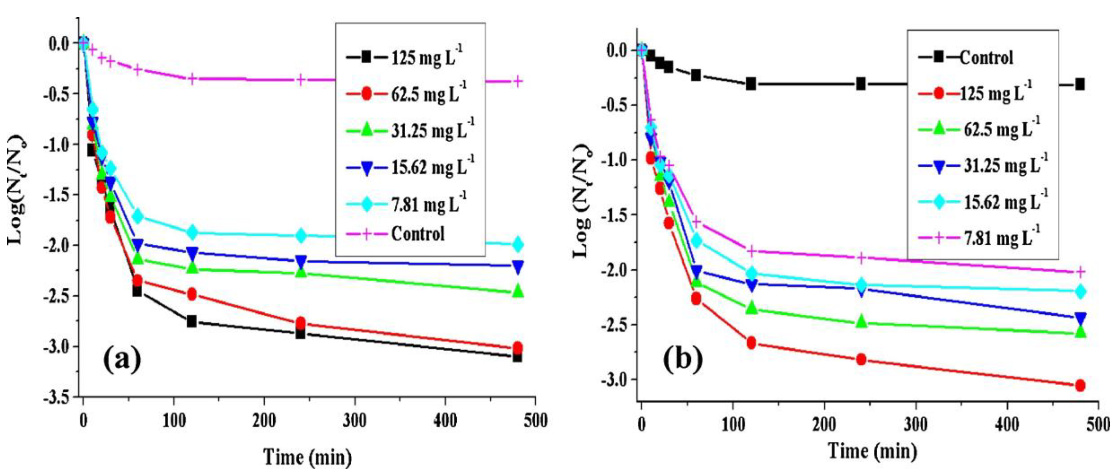 Nanomaterials 11 00581 g011 Nanomaterials 11 00581 g011