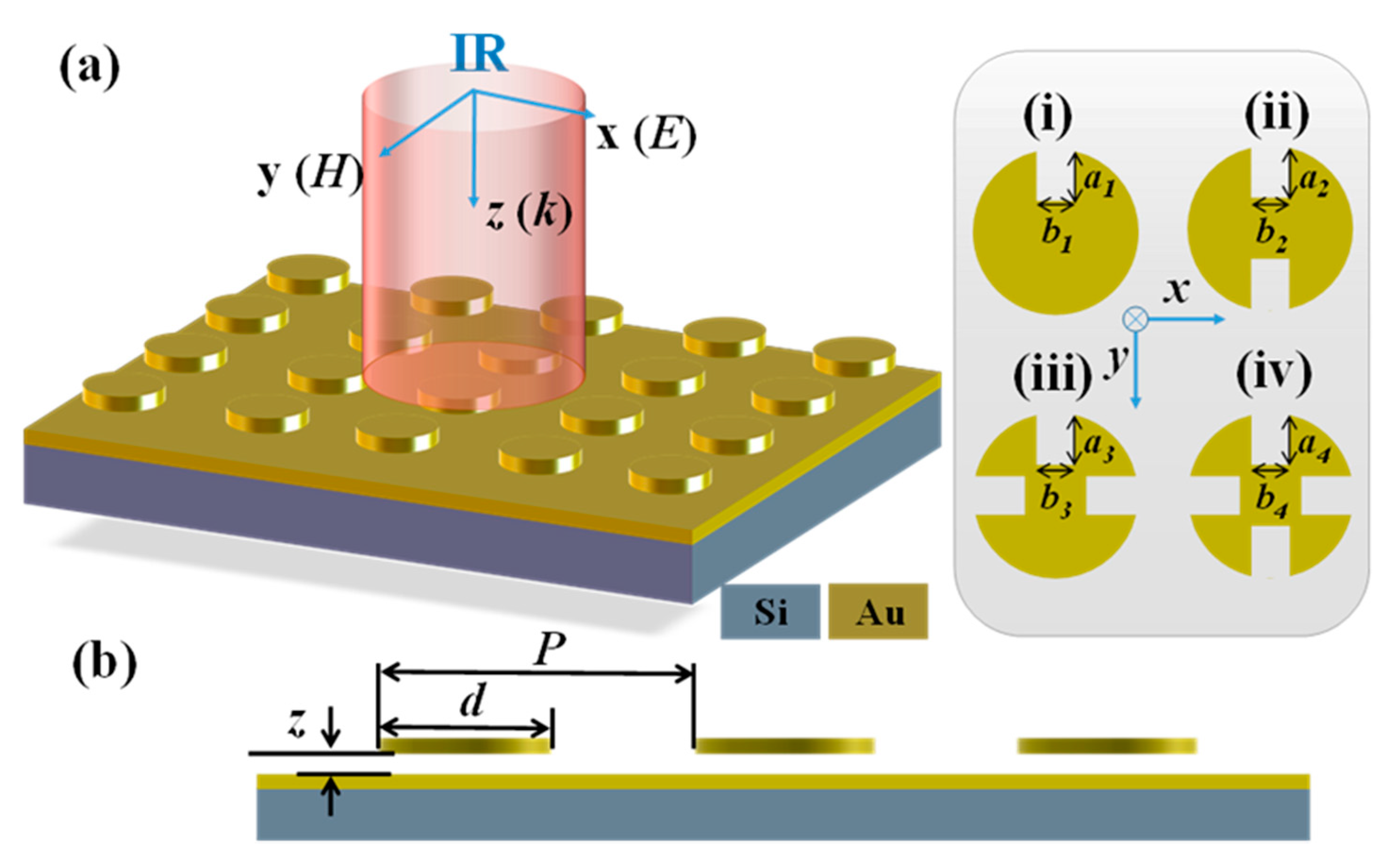 Nanomaterials 11 00598 g001 Nanomaterials 11 00598 g001