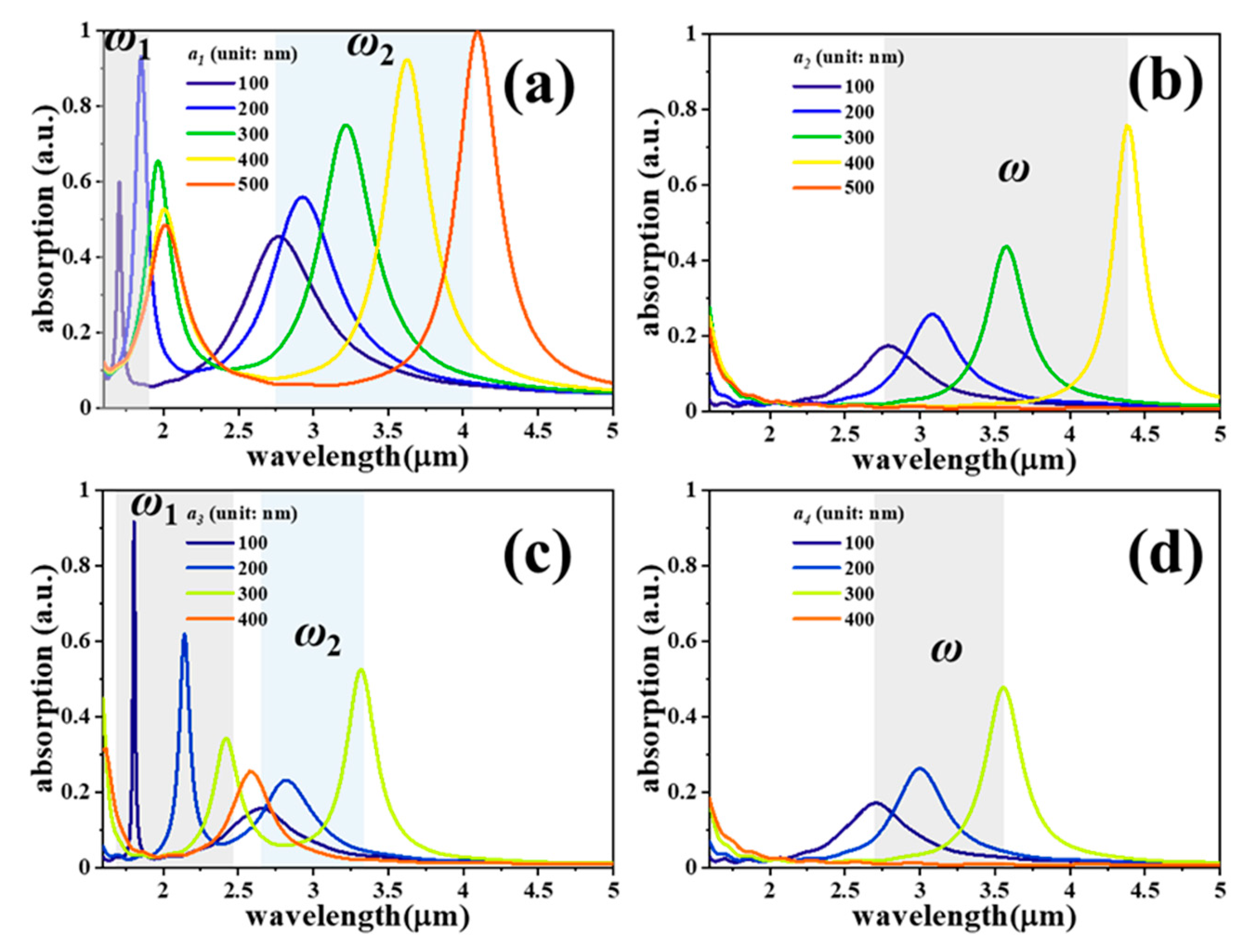 Nanomaterials 11 00598 g002 Nanomaterials 11 00598 g002