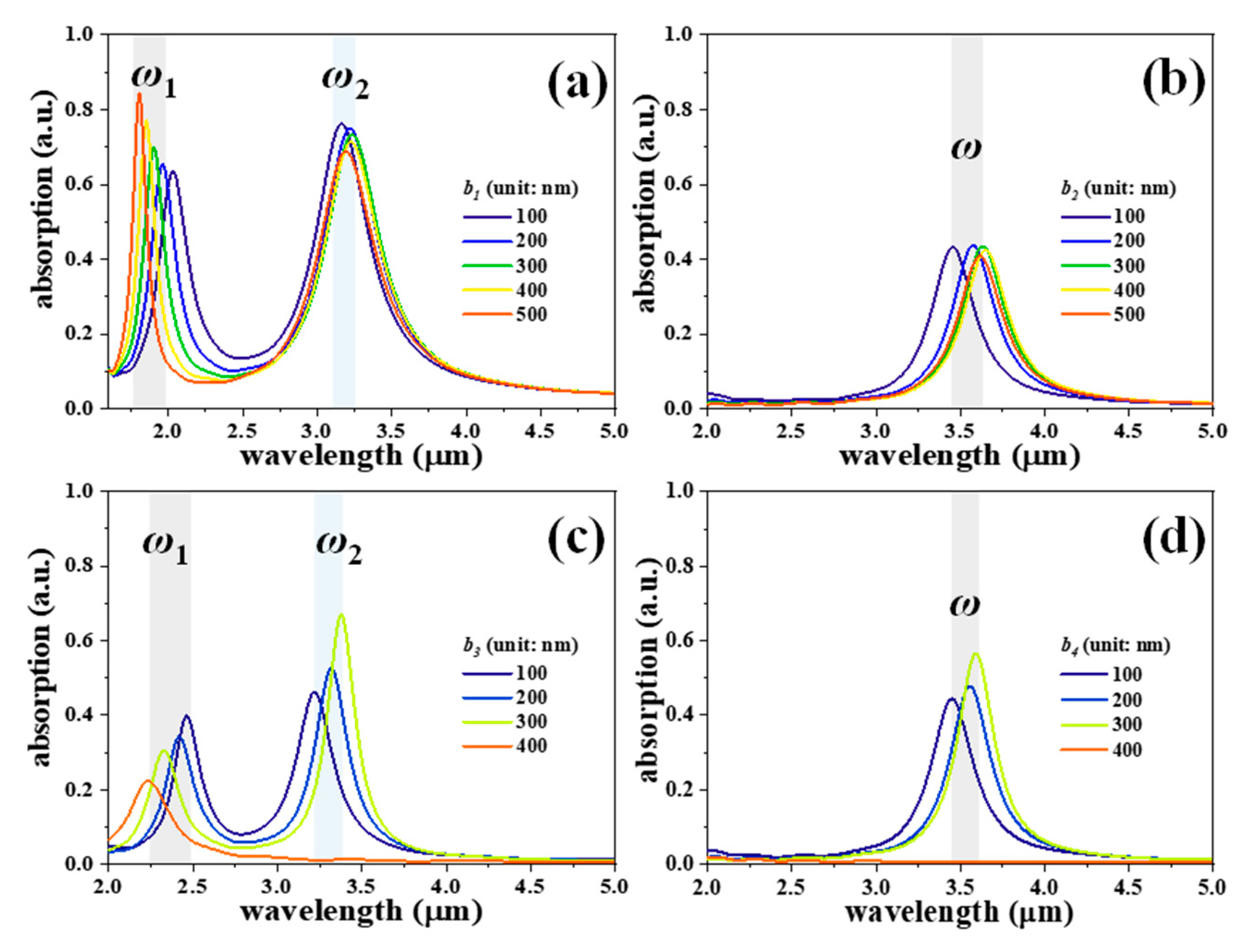 Nanomaterials 11 00598 g003 Nanomaterials 11 00598 g003