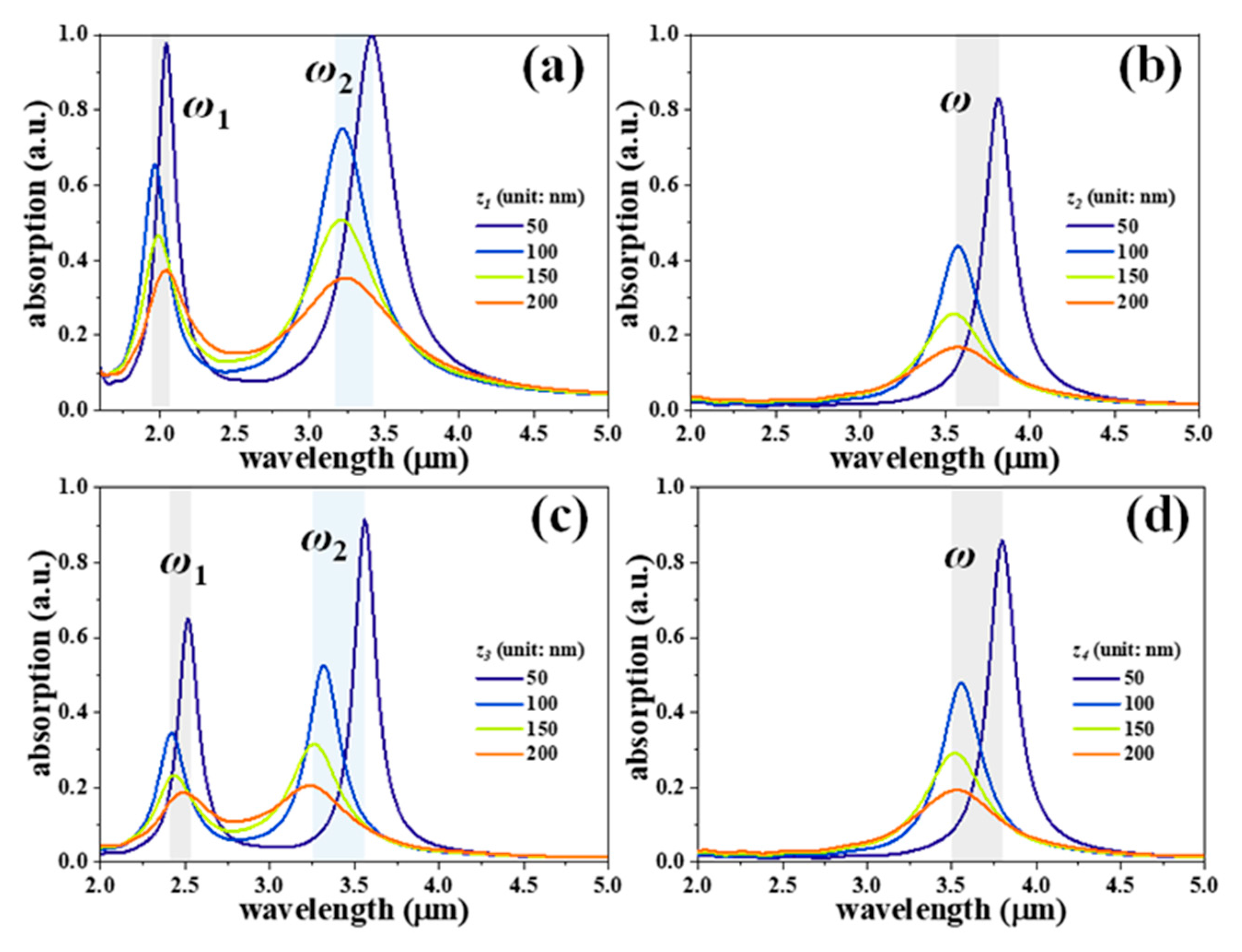Nanomaterials 11 00598 g004 Nanomaterials 11 00598 g004
