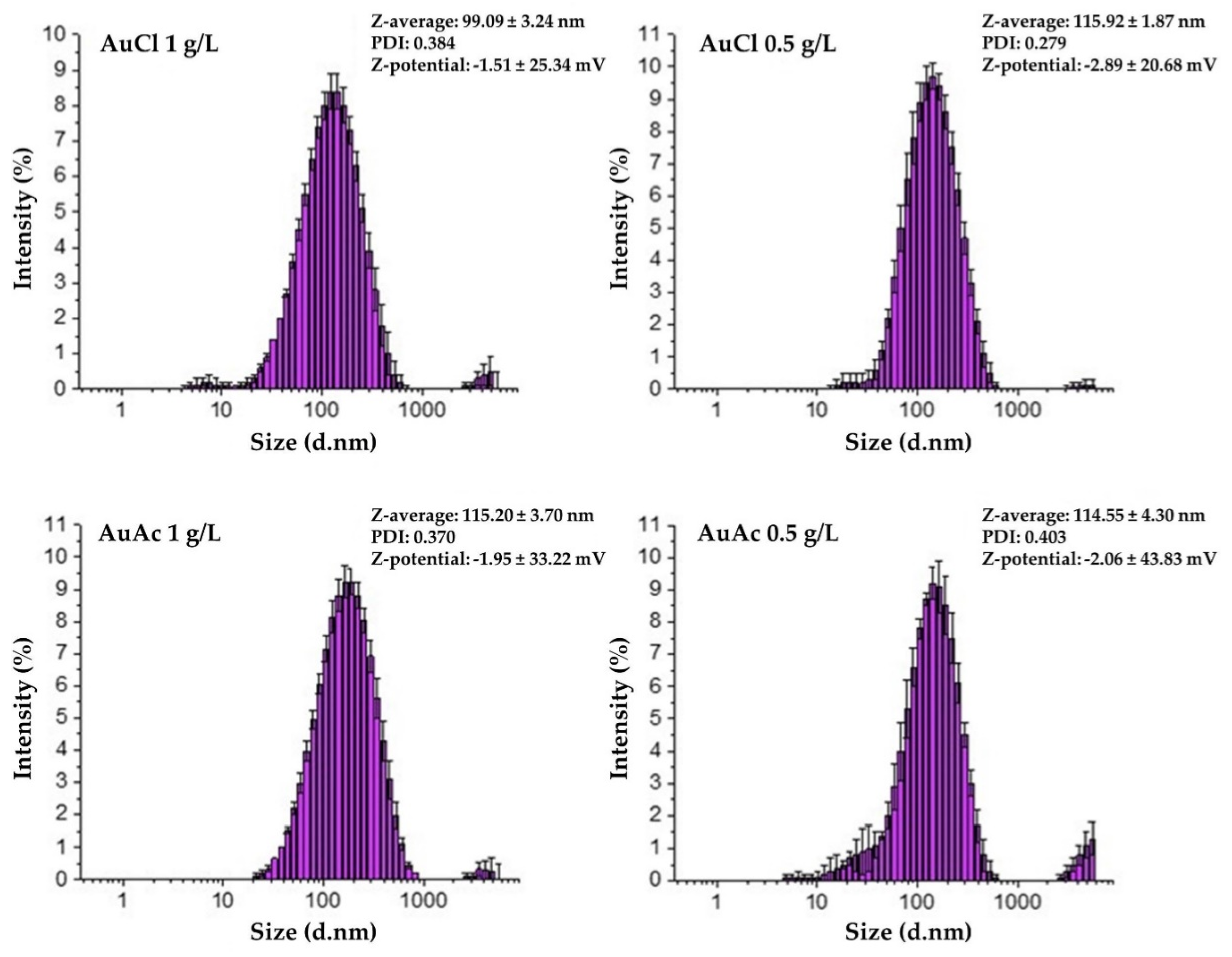 Nanomaterials 11 00599 g004
