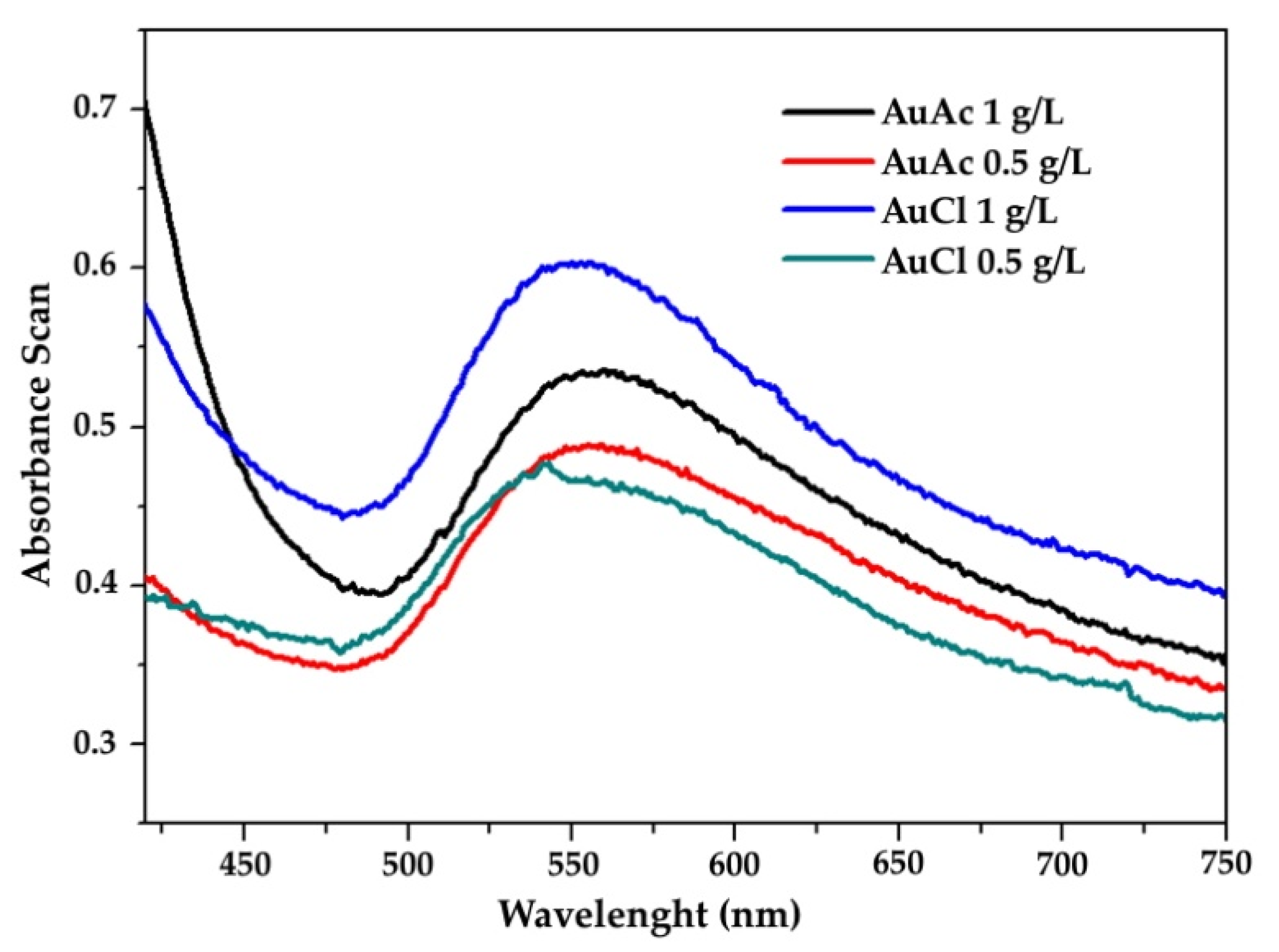 Nanomaterials 11 00599 g005
