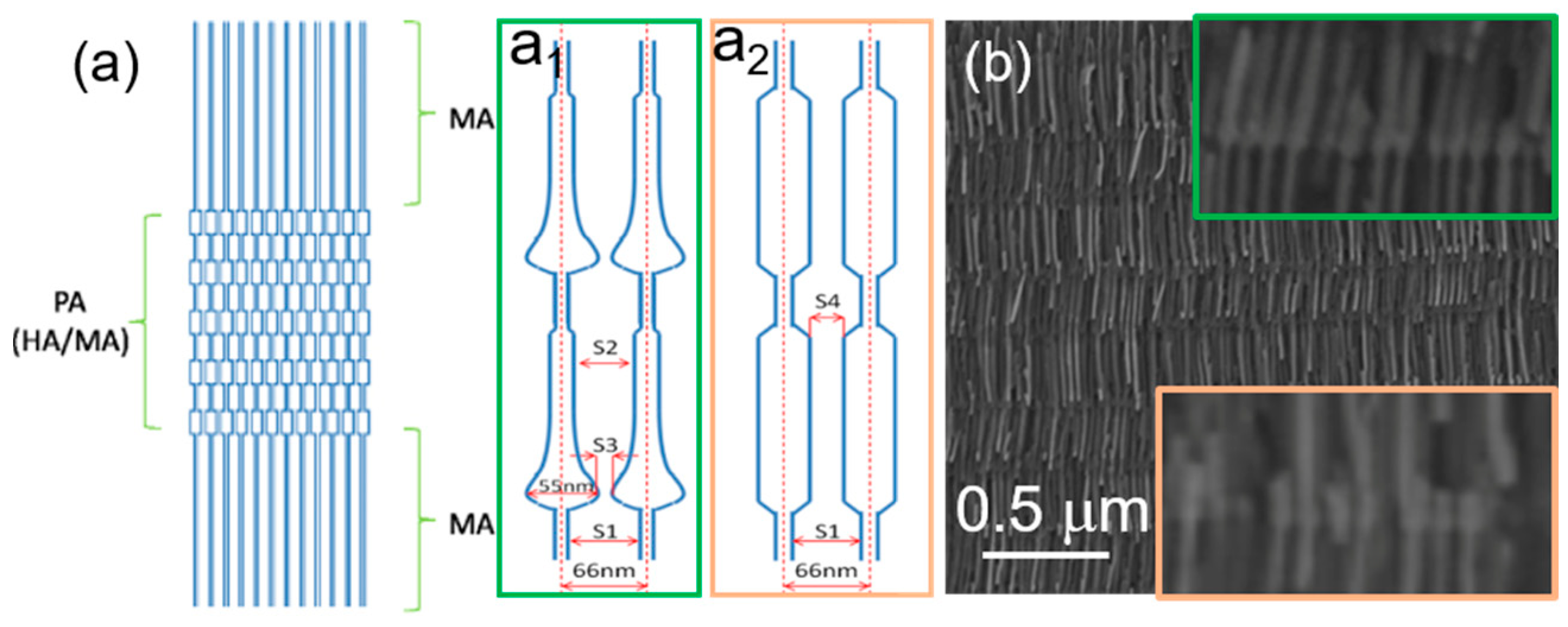 Nanomaterials | Free Full-Text | Magnetic Configurations in Modulated Cylindrical  Nanowires