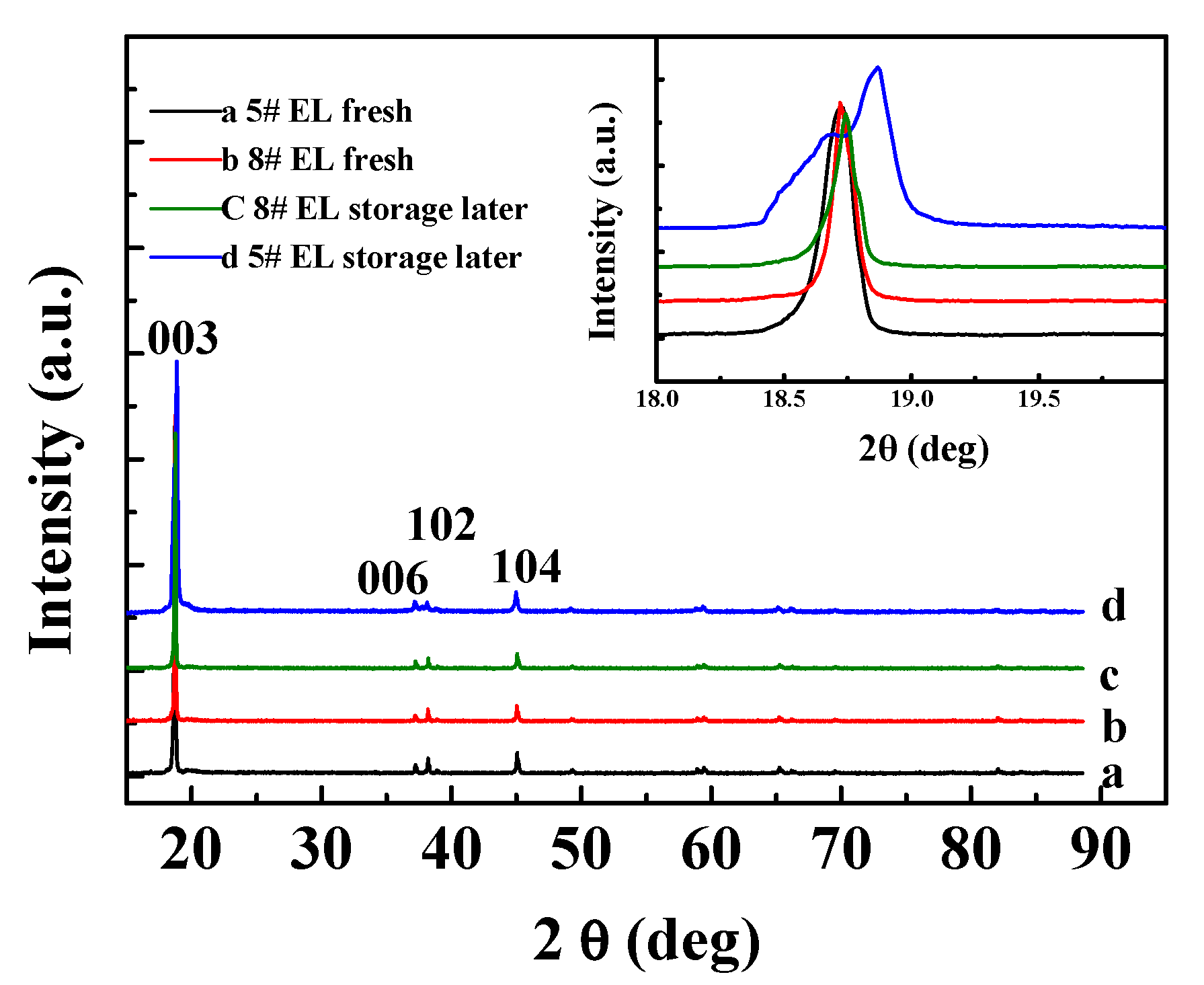 Nanomaterials 11 00609 g009