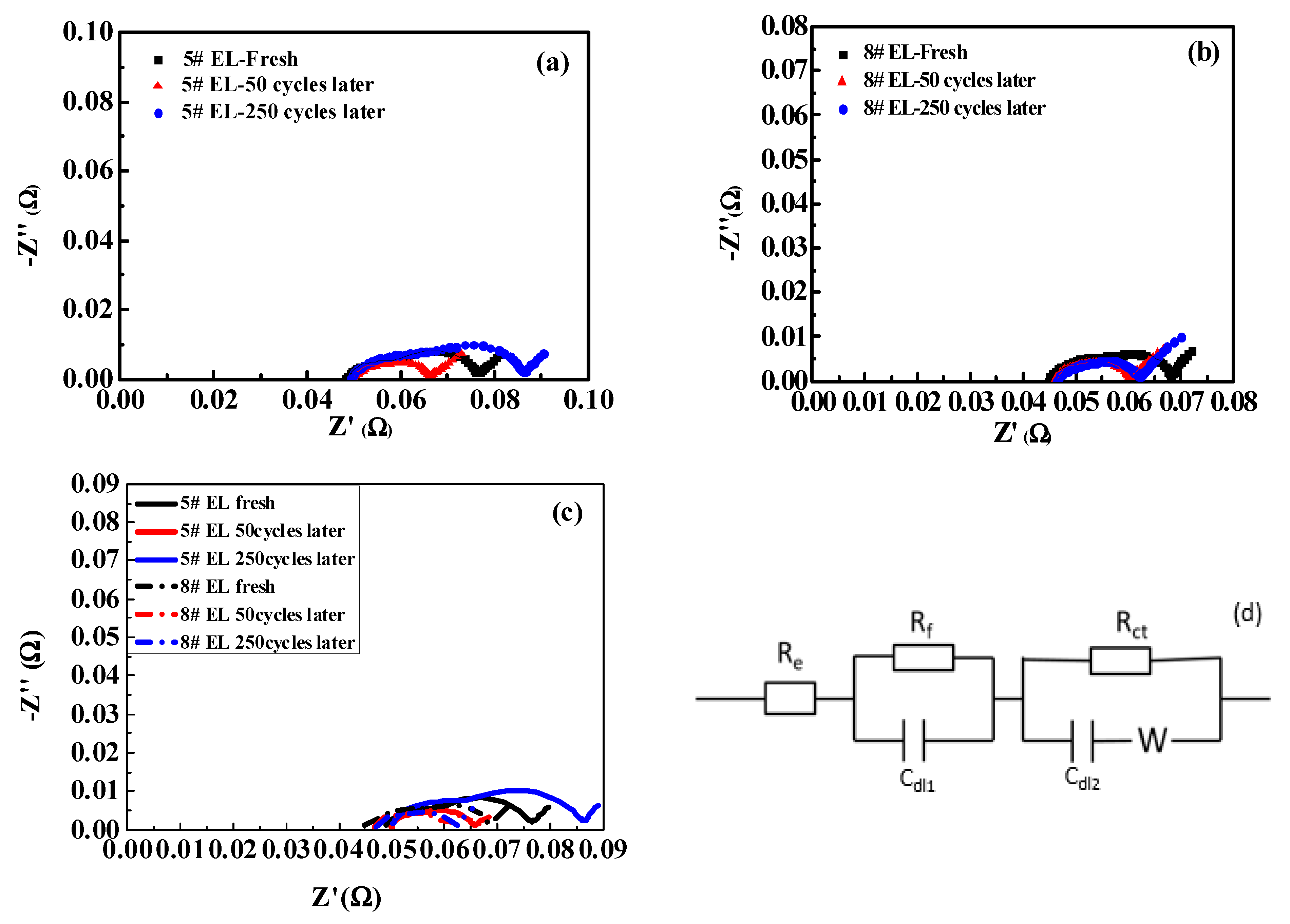 Nanomaterials 11 00609 g011
