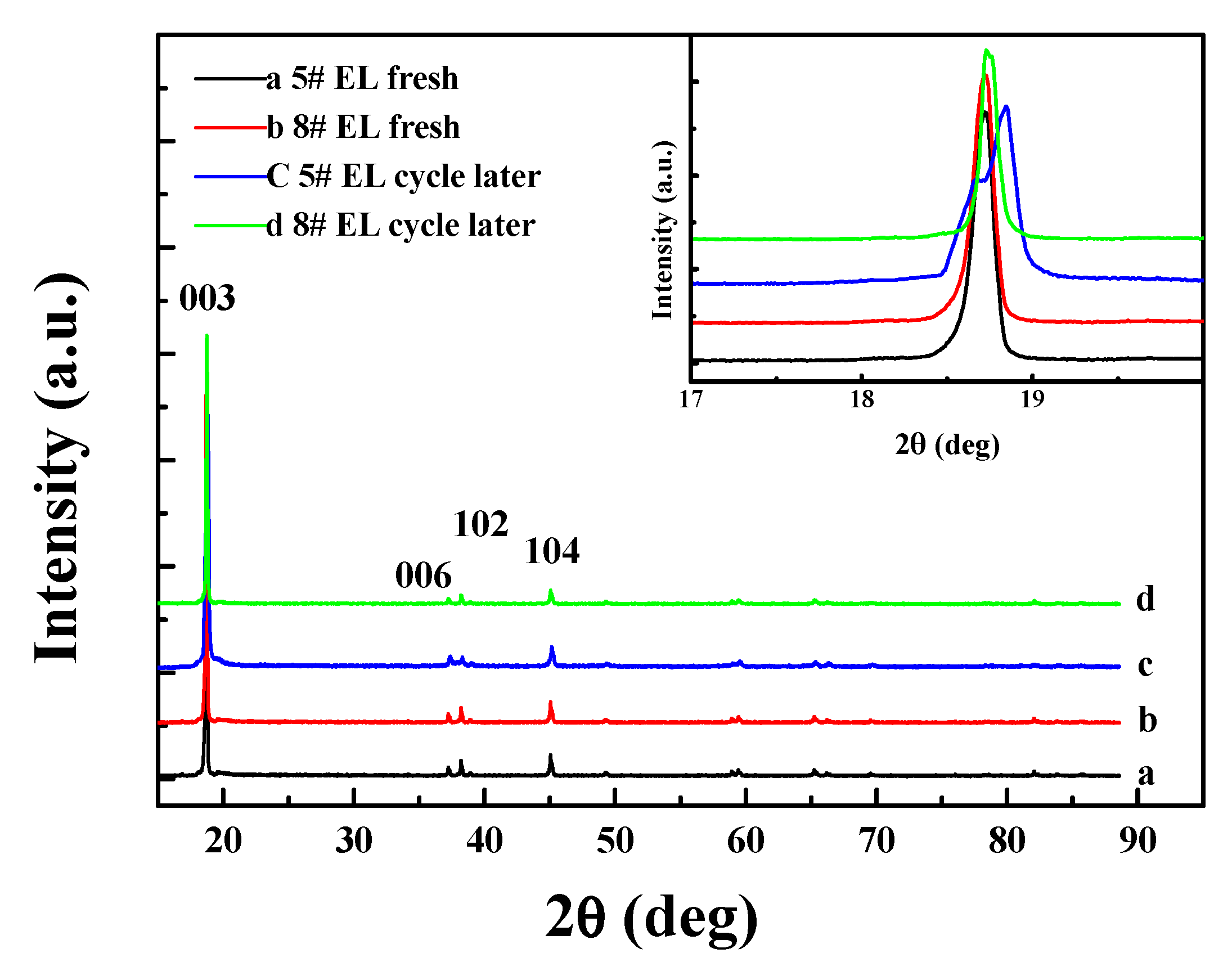 Nanomaterials 11 00609 g014