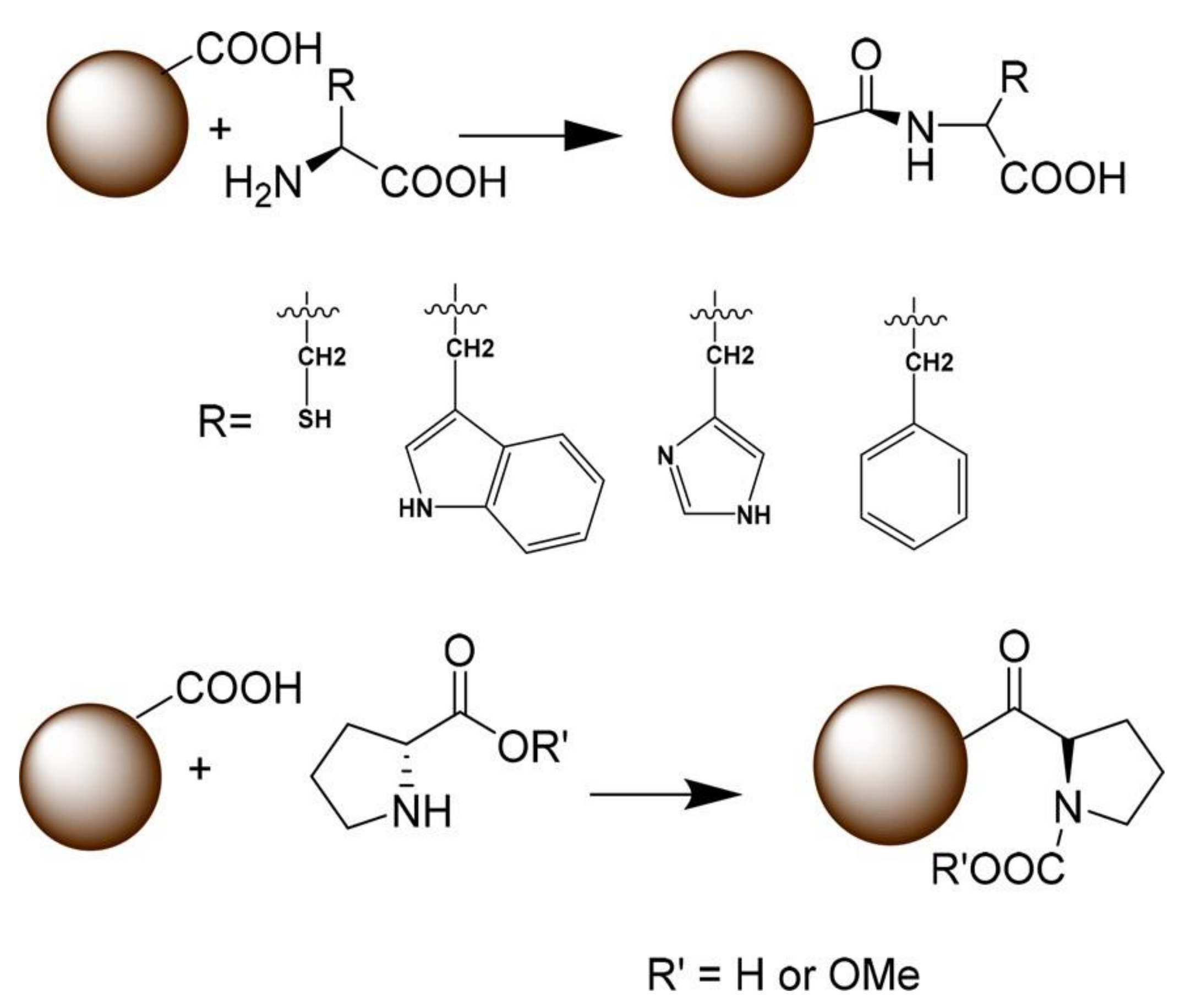 Nanomaterials 11 00611 g005 Nanomaterials 11 00611 g005