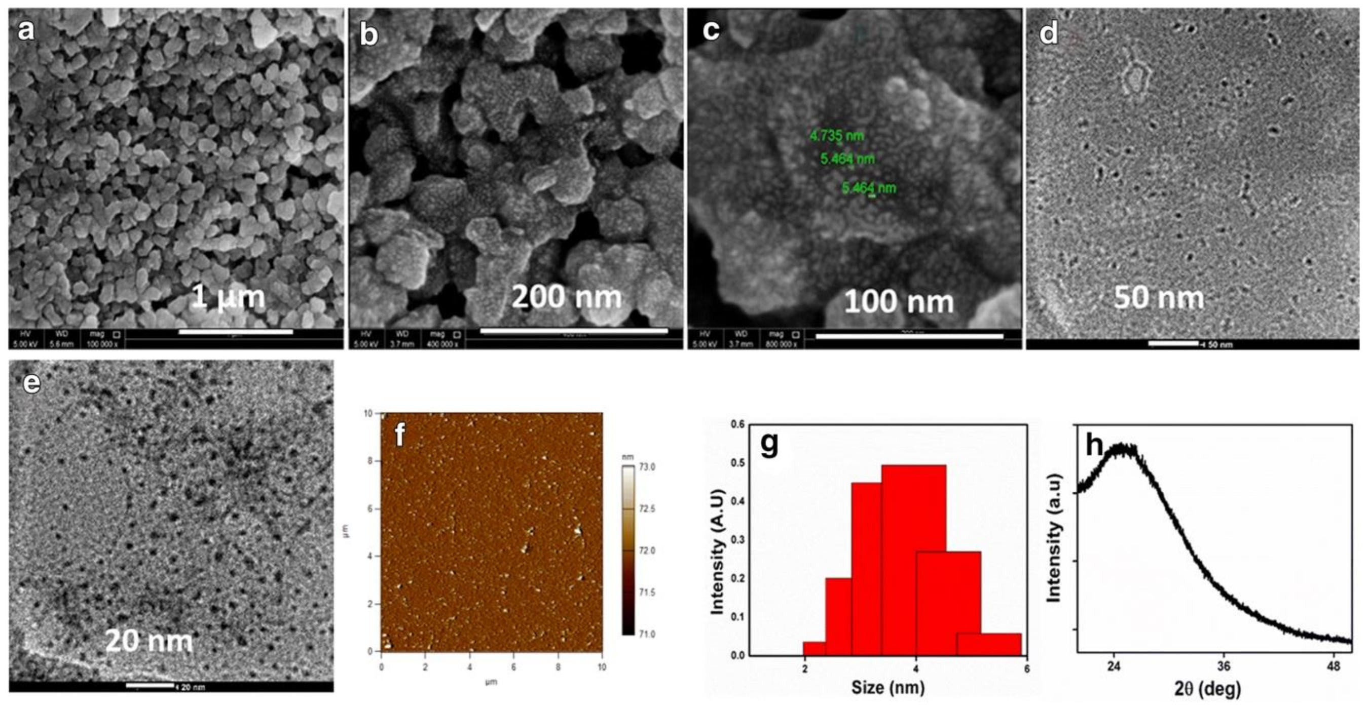 Nanomaterials 11 00611 g007 Nanomaterials 11 00611 g007